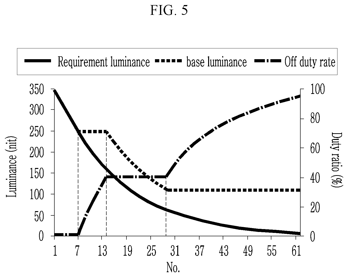 Patent US11776472 Figure 5 – Display device and method for driving thereof