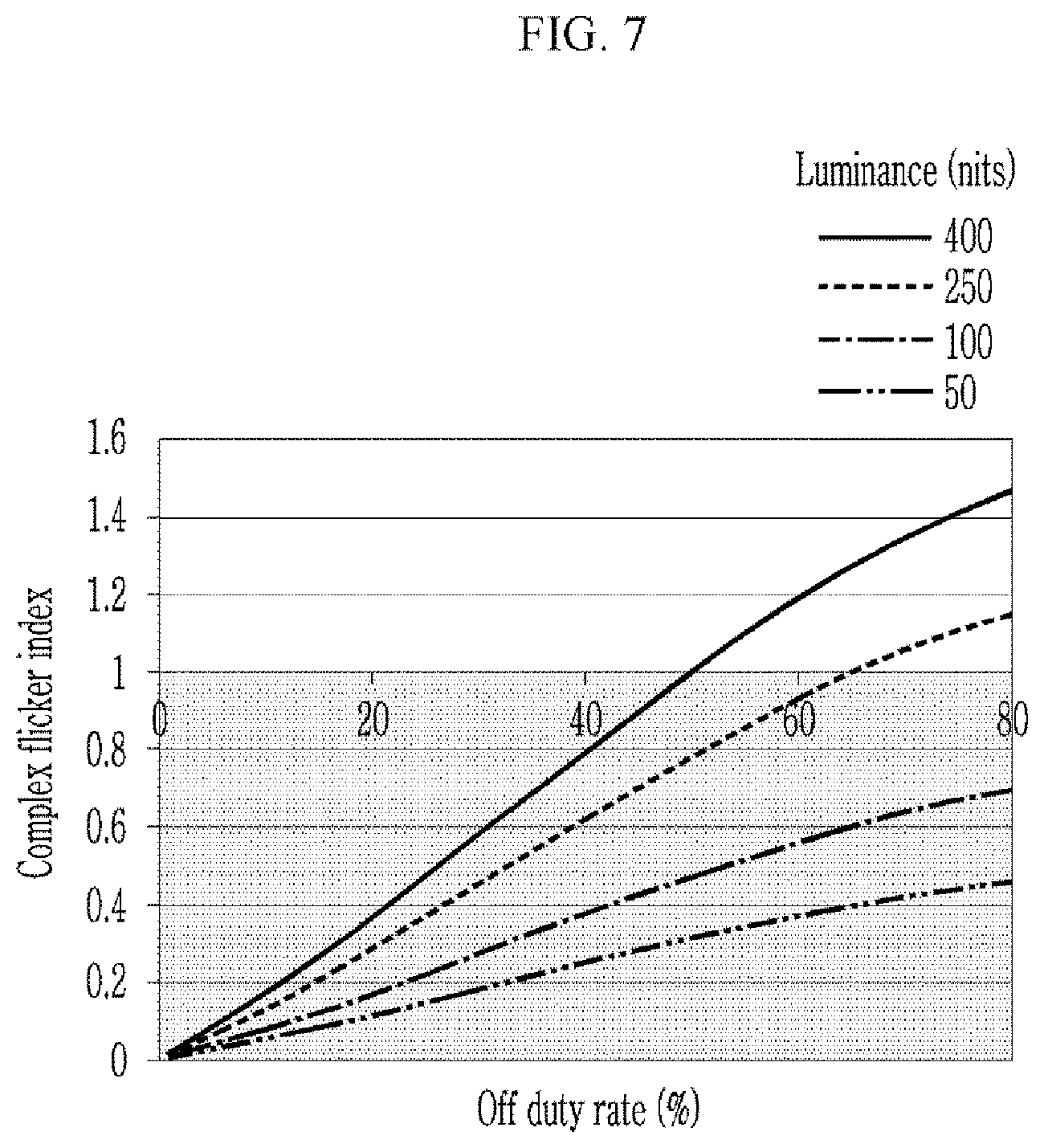 Patent US11776472 Figure 7 – Display device and method for driving thereof