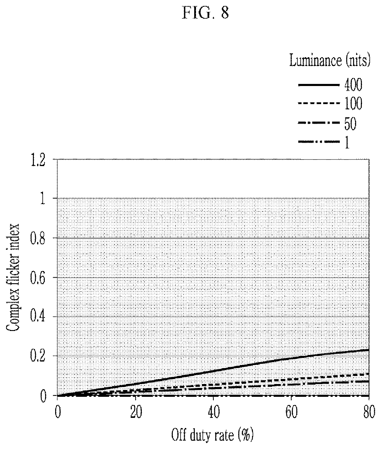 Patent US11776472 Figure 8 – Display device and method for driving thereof