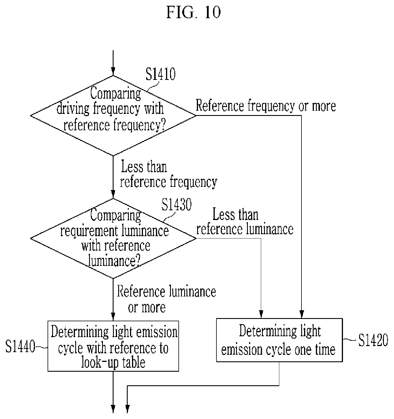 Patent US11776472 Figure 10 – Display device and method for driving thereof