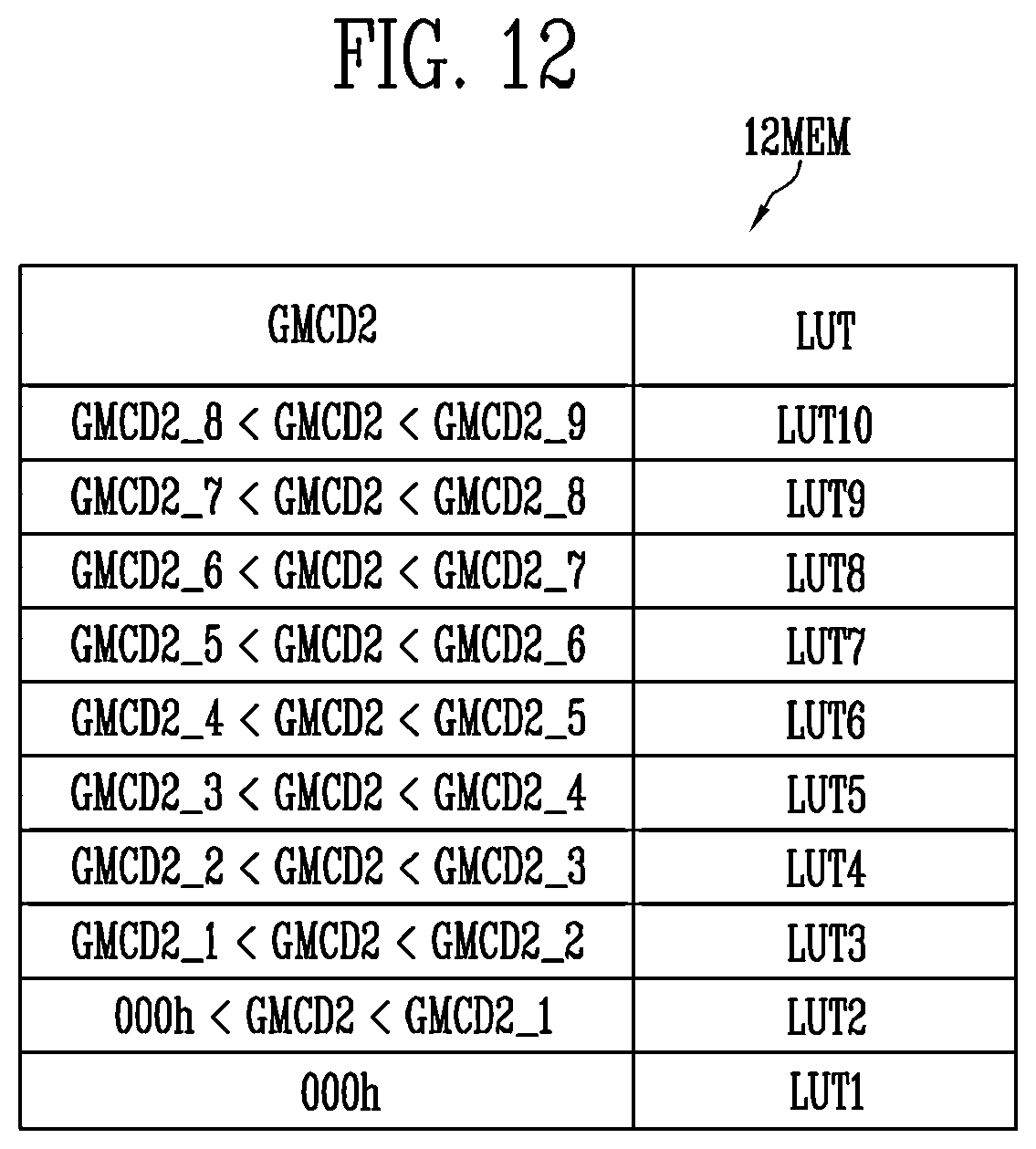 Patent US11776484 Figure 12 – Display device