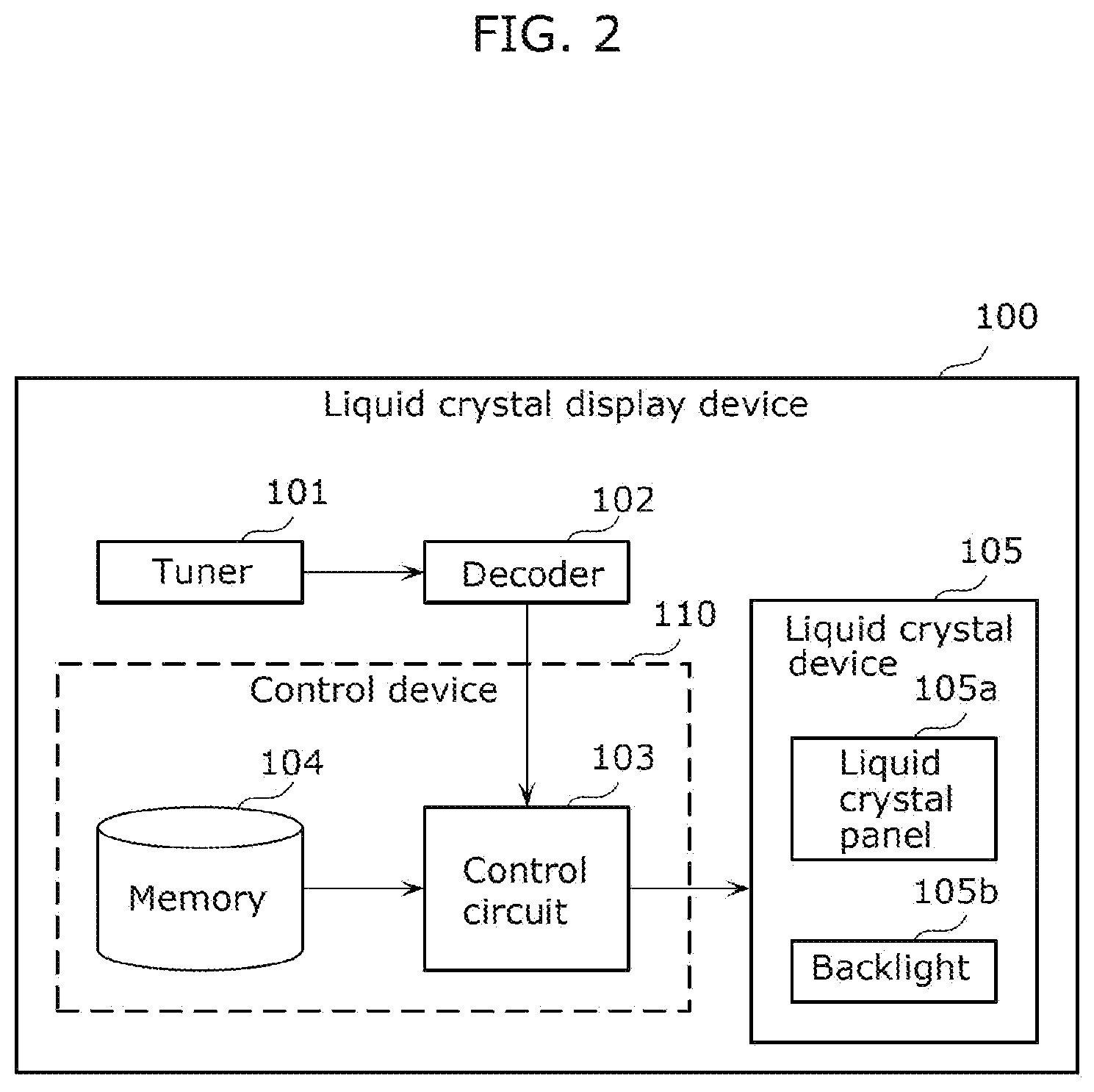 Patent US11776489 Figure 2 – Liquid crystal display device having a control device for tone mapping