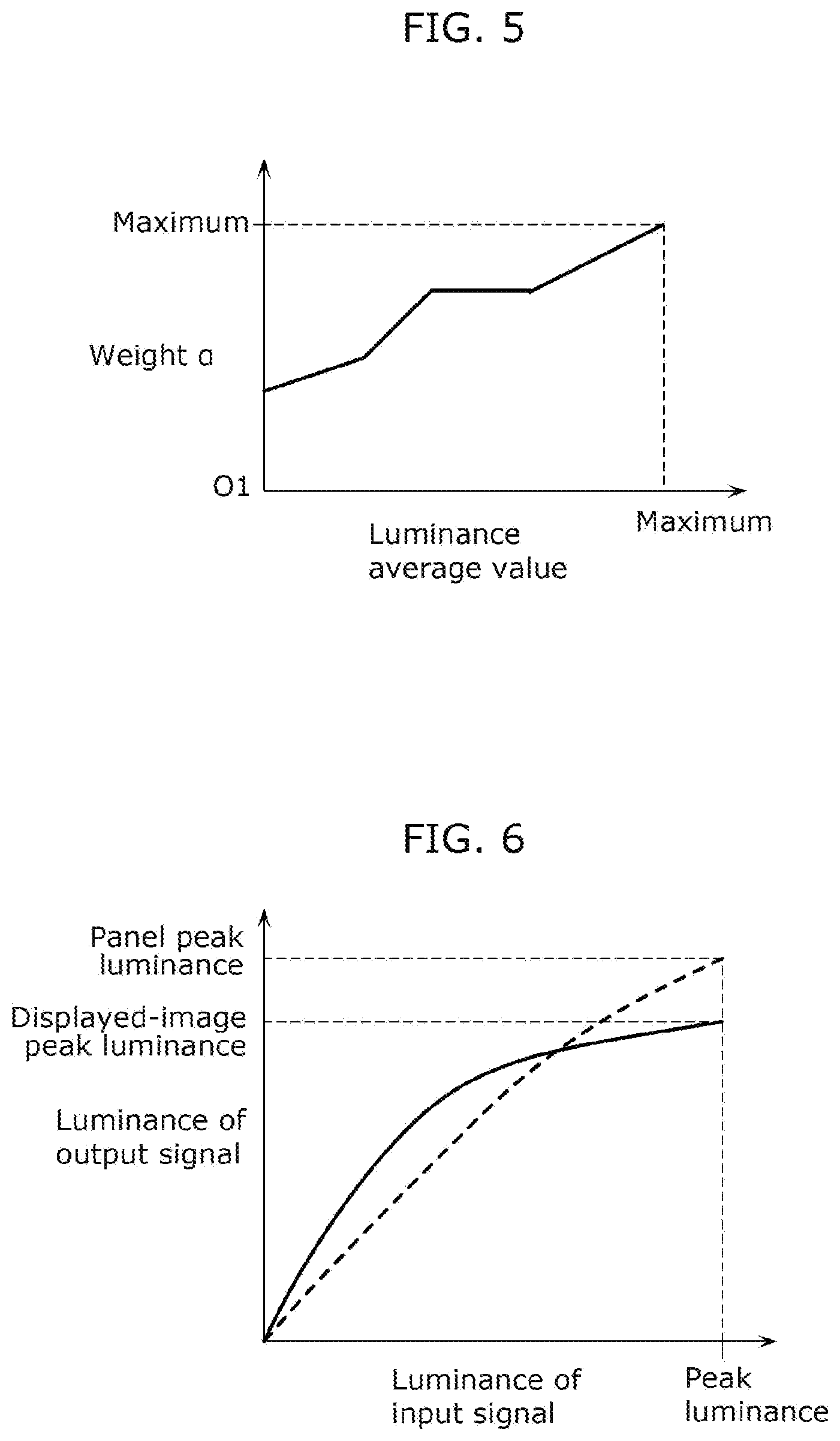 Patent US11776489 Figure 5 – Liquid crystal display device having a control device for tone mapping