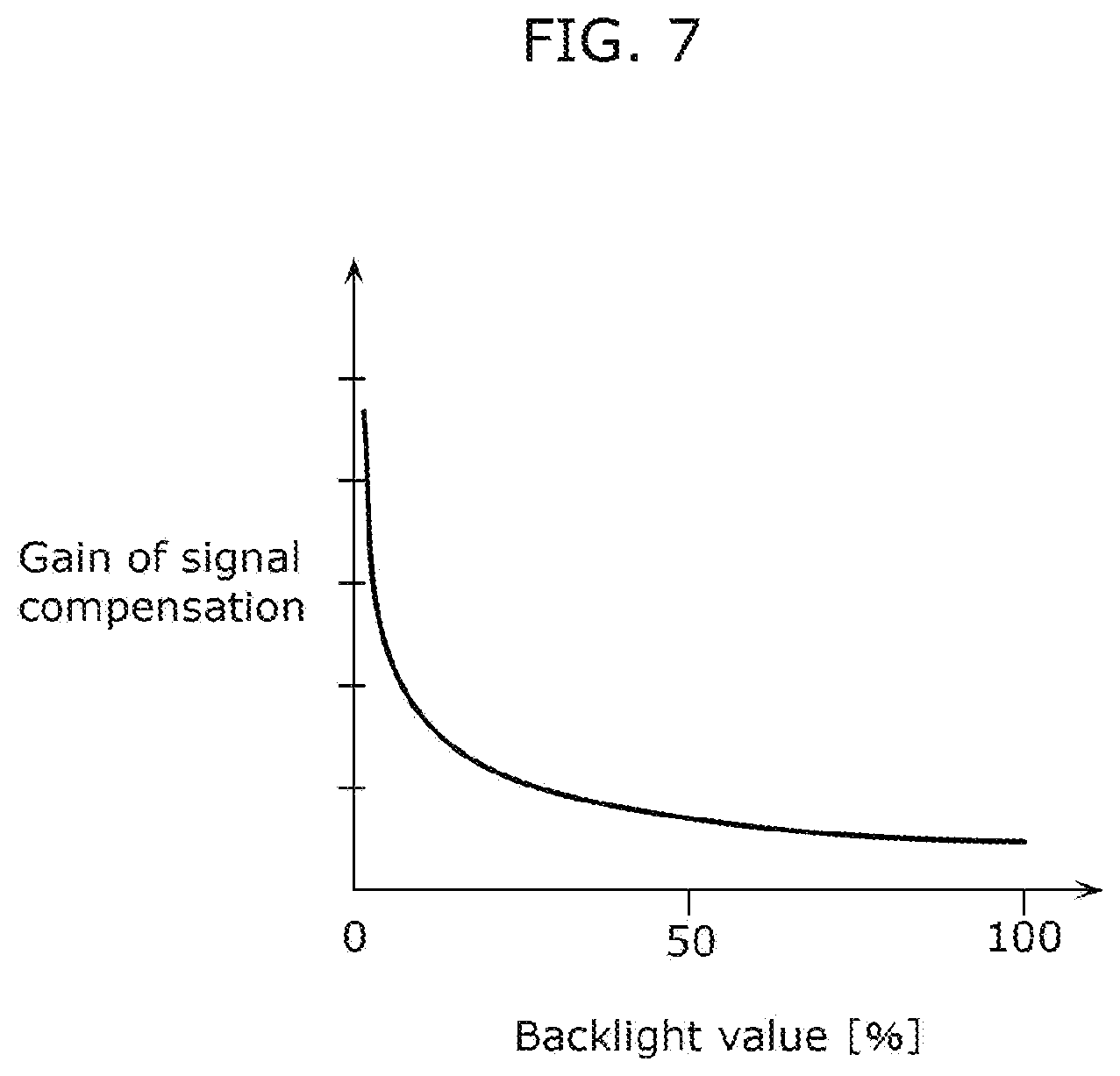 Patent US11776489 Figure 6 – Liquid crystal display device having a control device for tone mapping