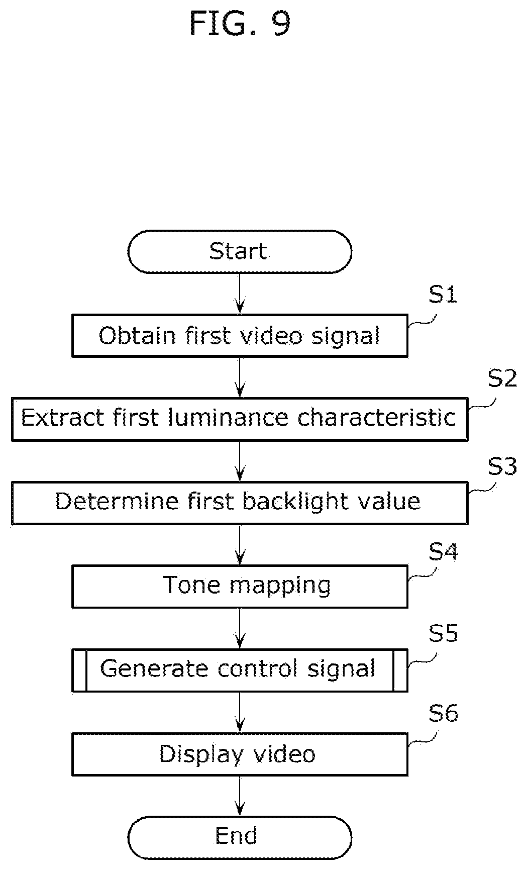 Patent US11776489 Figure 8 – Liquid crystal display device having a control device for tone mapping