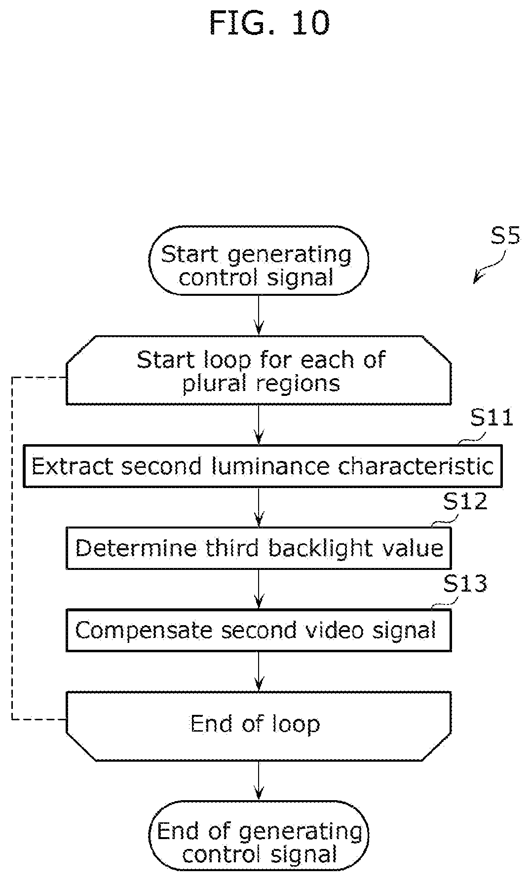 Patent US11776489 Figure 9 – Liquid crystal display device having a control device for tone mapping