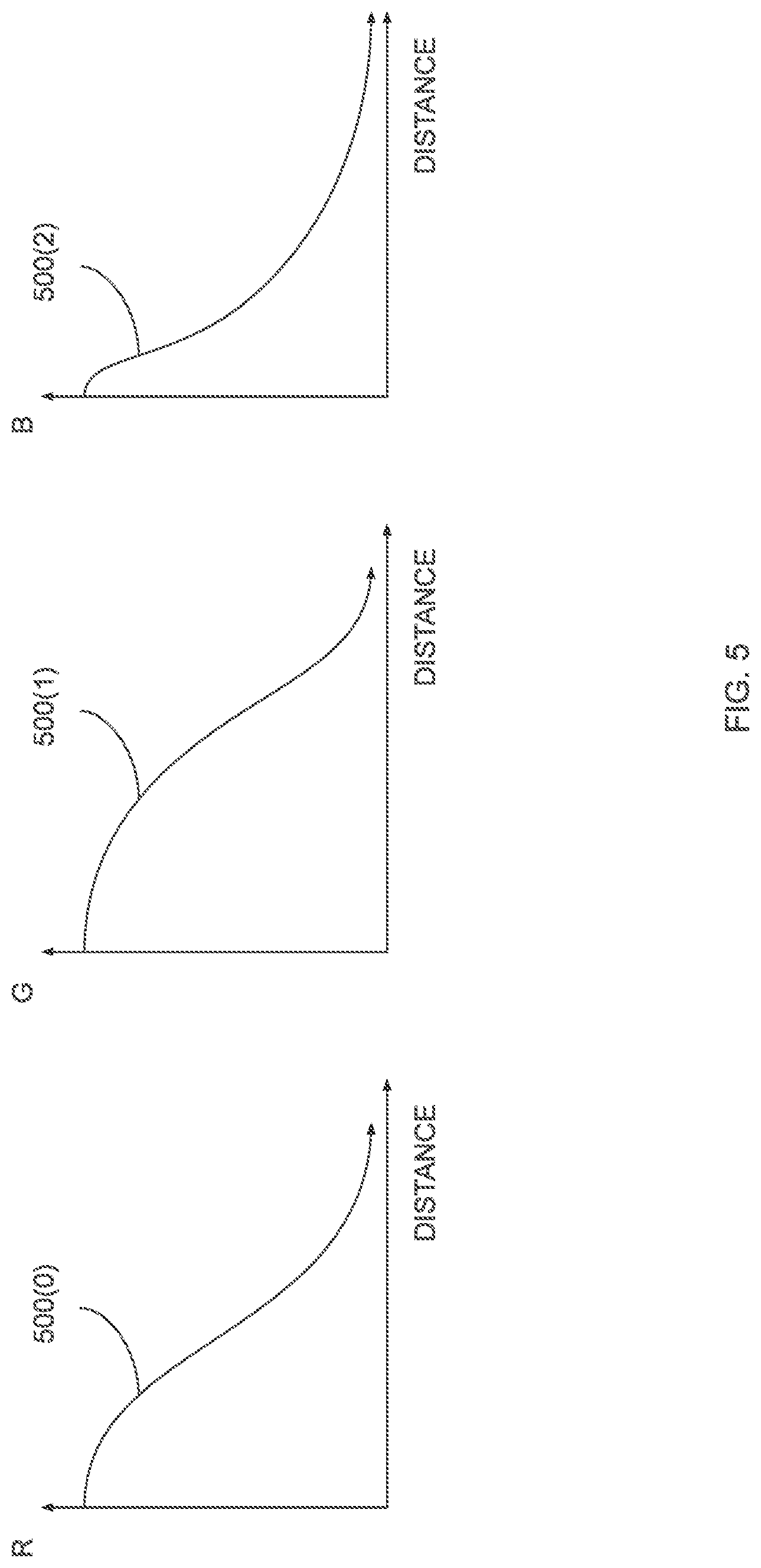 Patent US11776490 Figure 5 – Techniques for improving the color accuracy of light-emitting diodes in backlit liquid-crystal displays