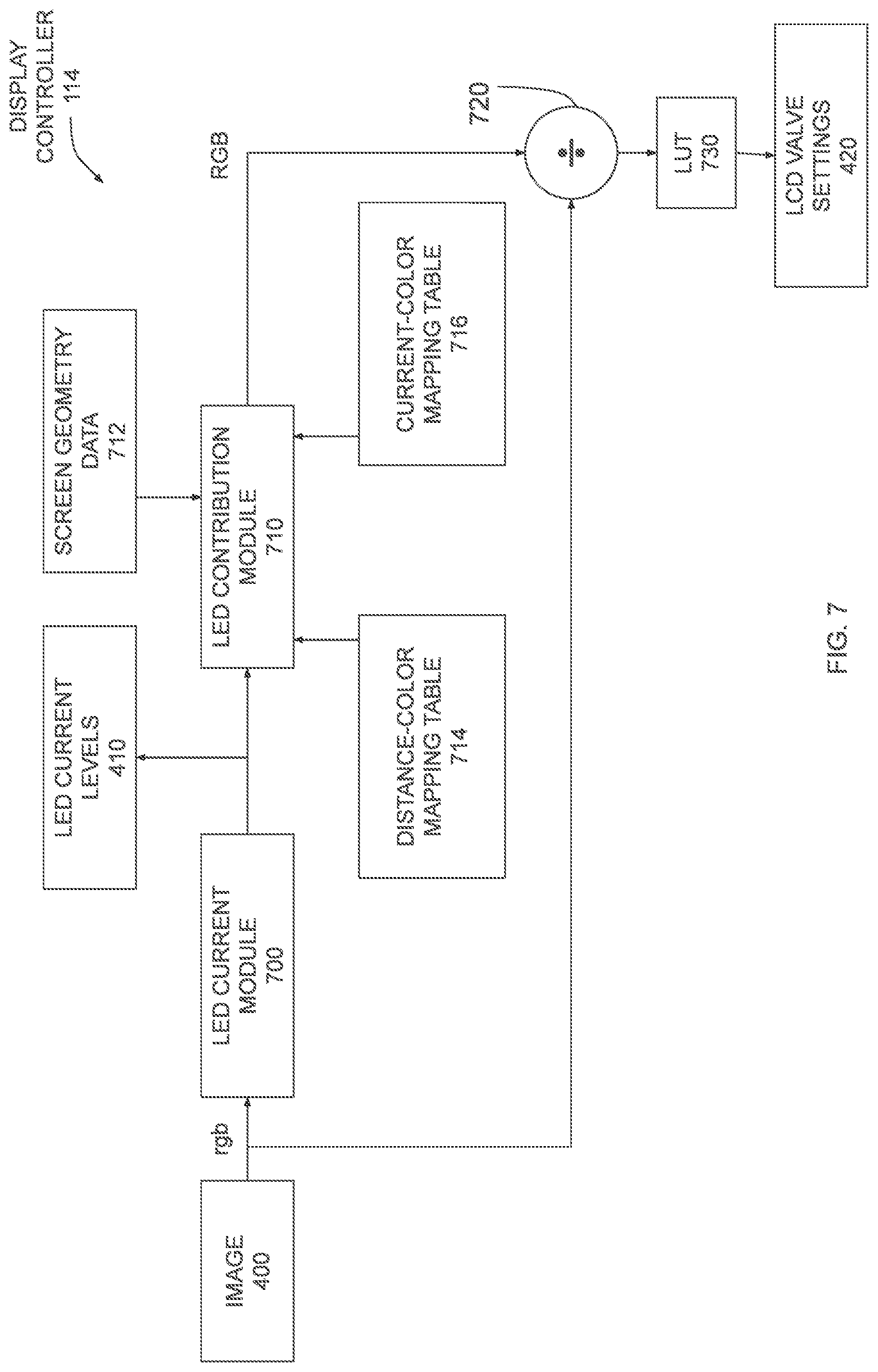 Patent US11776490 Figure 7 – Techniques for improving the color accuracy of light-emitting diodes in backlit liquid-crystal displays