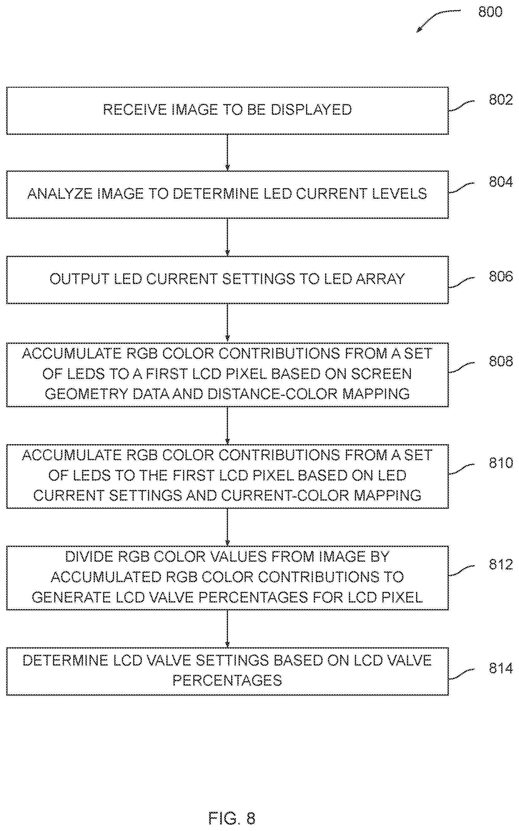 Patent US11776490 Figure 8 – Techniques for improving the color accuracy of light-emitting diodes in backlit liquid-crystal displays