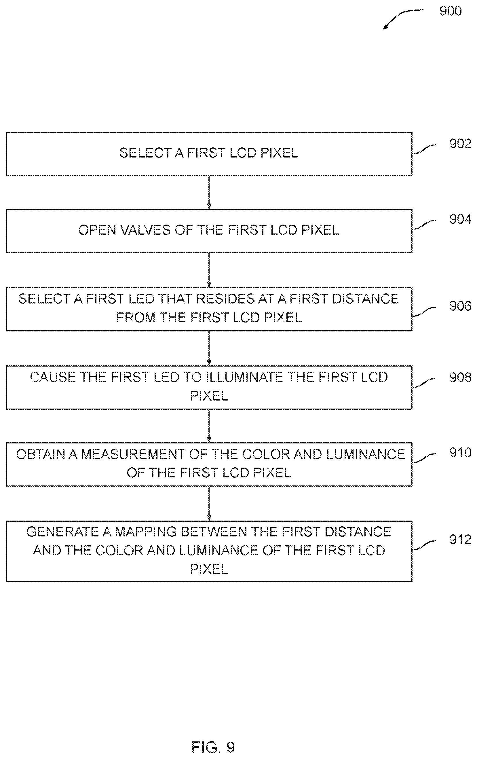 Patent US11776490 Figure 9 – Techniques for improving the color accuracy of light-emitting diodes in backlit liquid-crystal displays