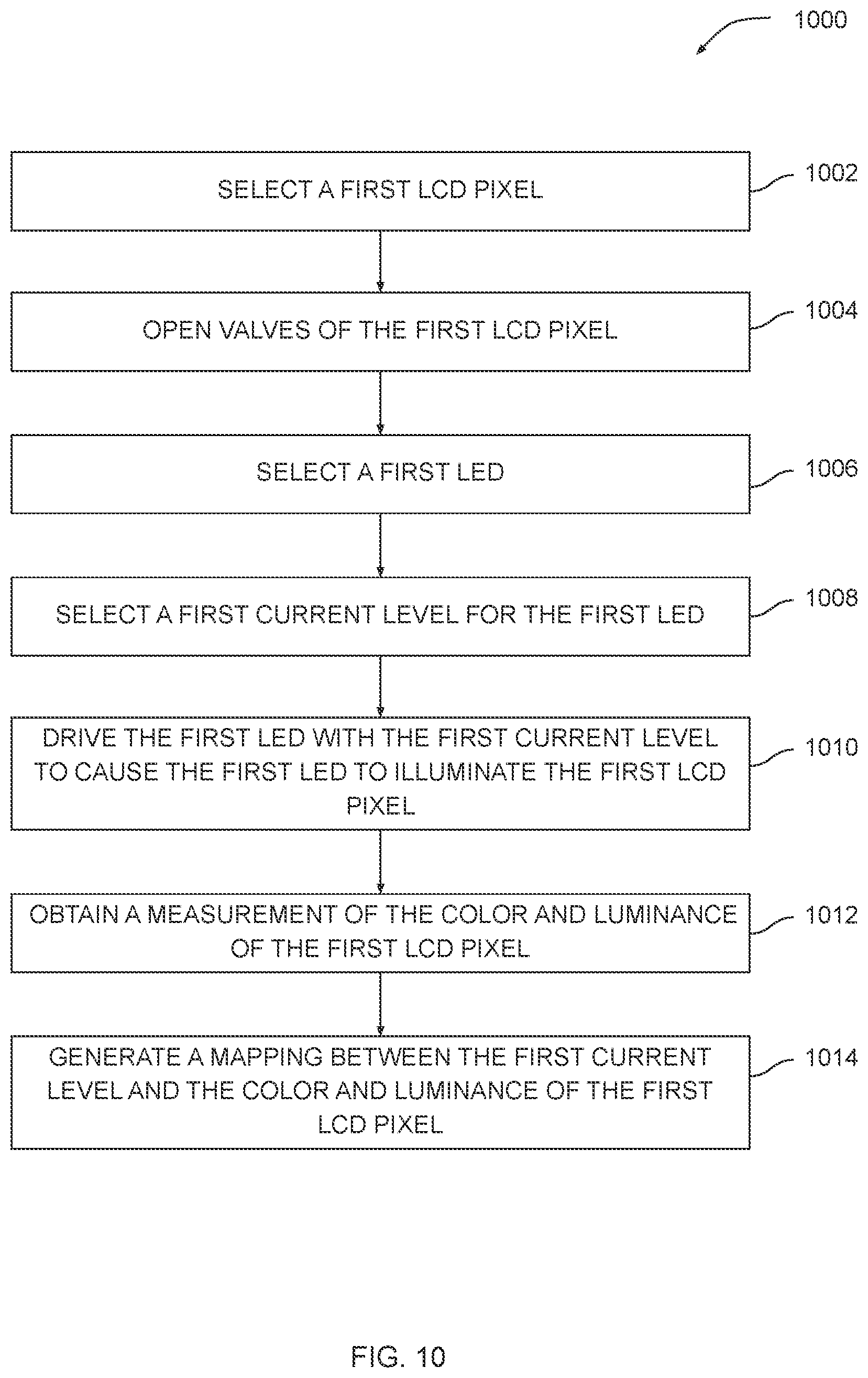 Patent US11776490 Figure 10 – Techniques for improving the color accuracy of light-emitting diodes in backlit liquid-crystal displays
