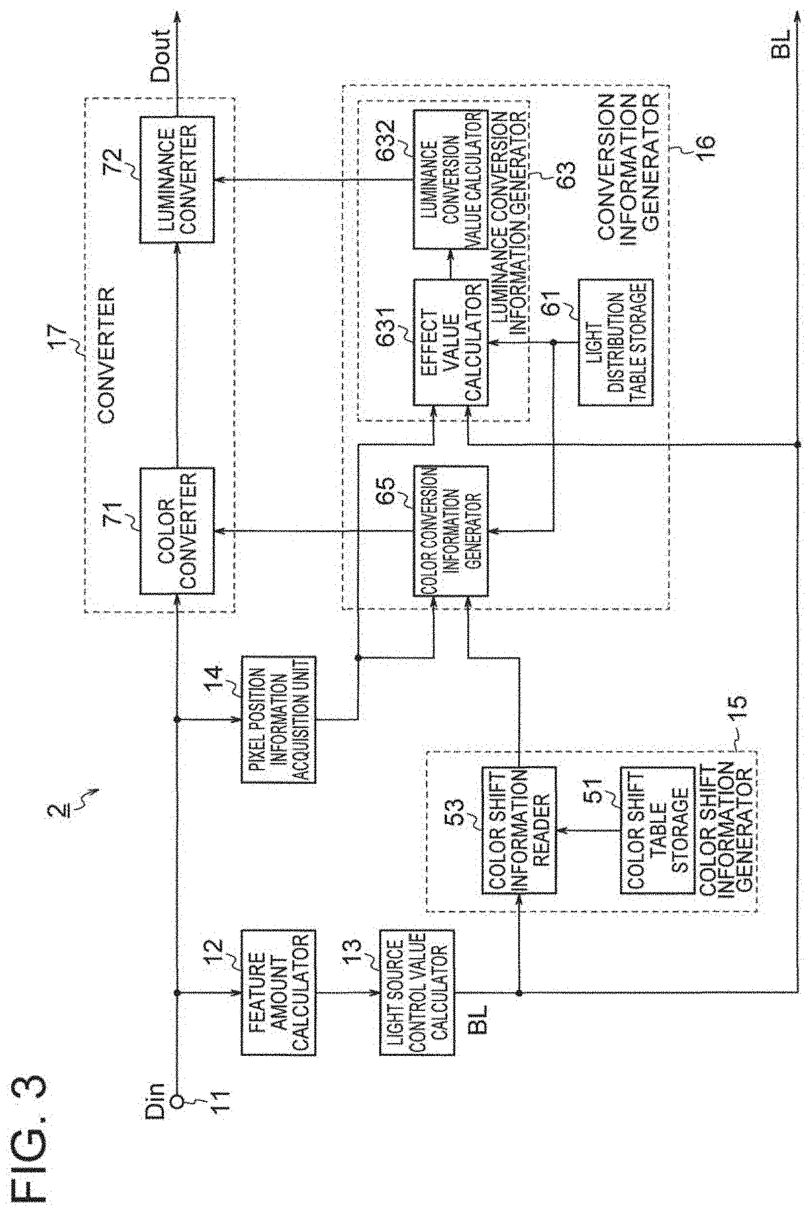 Patent US11776491 Figure 2 – Display control device, image display device, display control method, and recording medium to control a light emission amount of a region based on a light source control value for the region