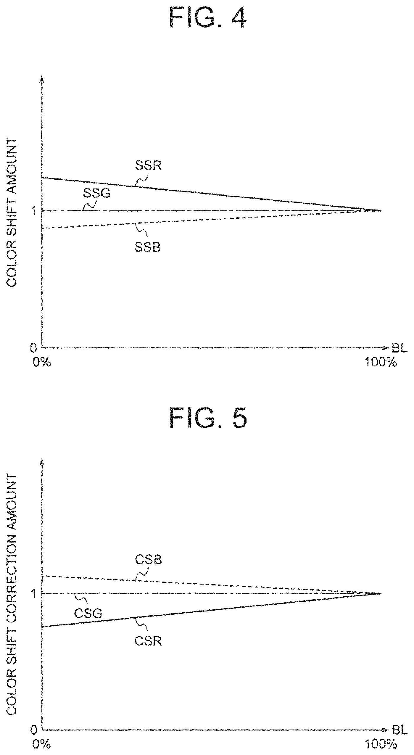Patent US11776491 Figure 3 – Display control device, image display device, display control method, and recording medium to control a light emission amount of a region based on a light source control value for the region