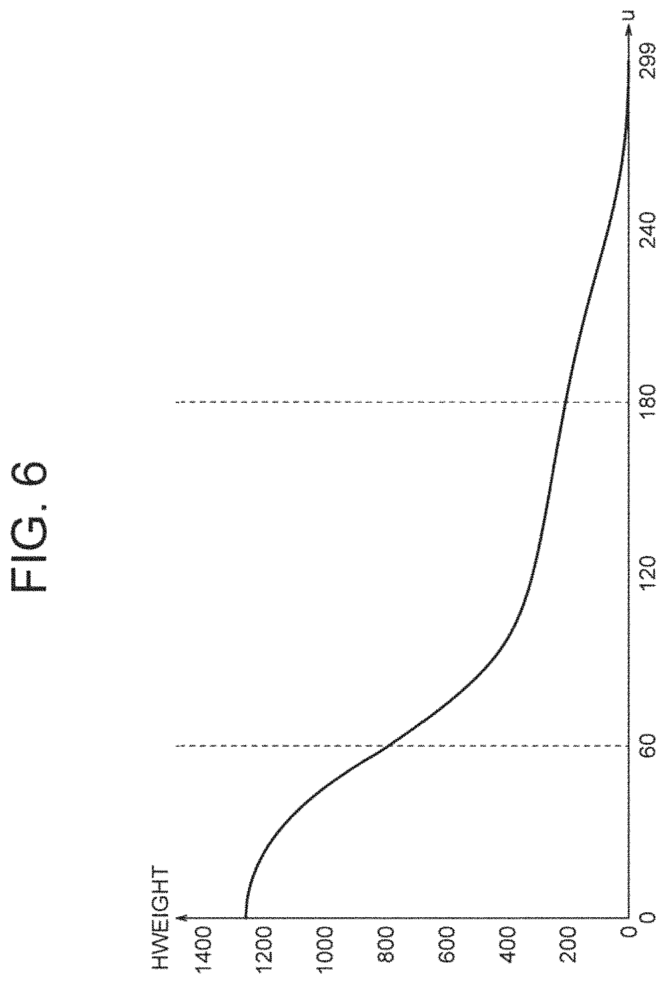 Patent US11776491 Figure 4 – Display control device, image display device, display control method, and recording medium to control a light emission amount of a region based on a light source control value for the region