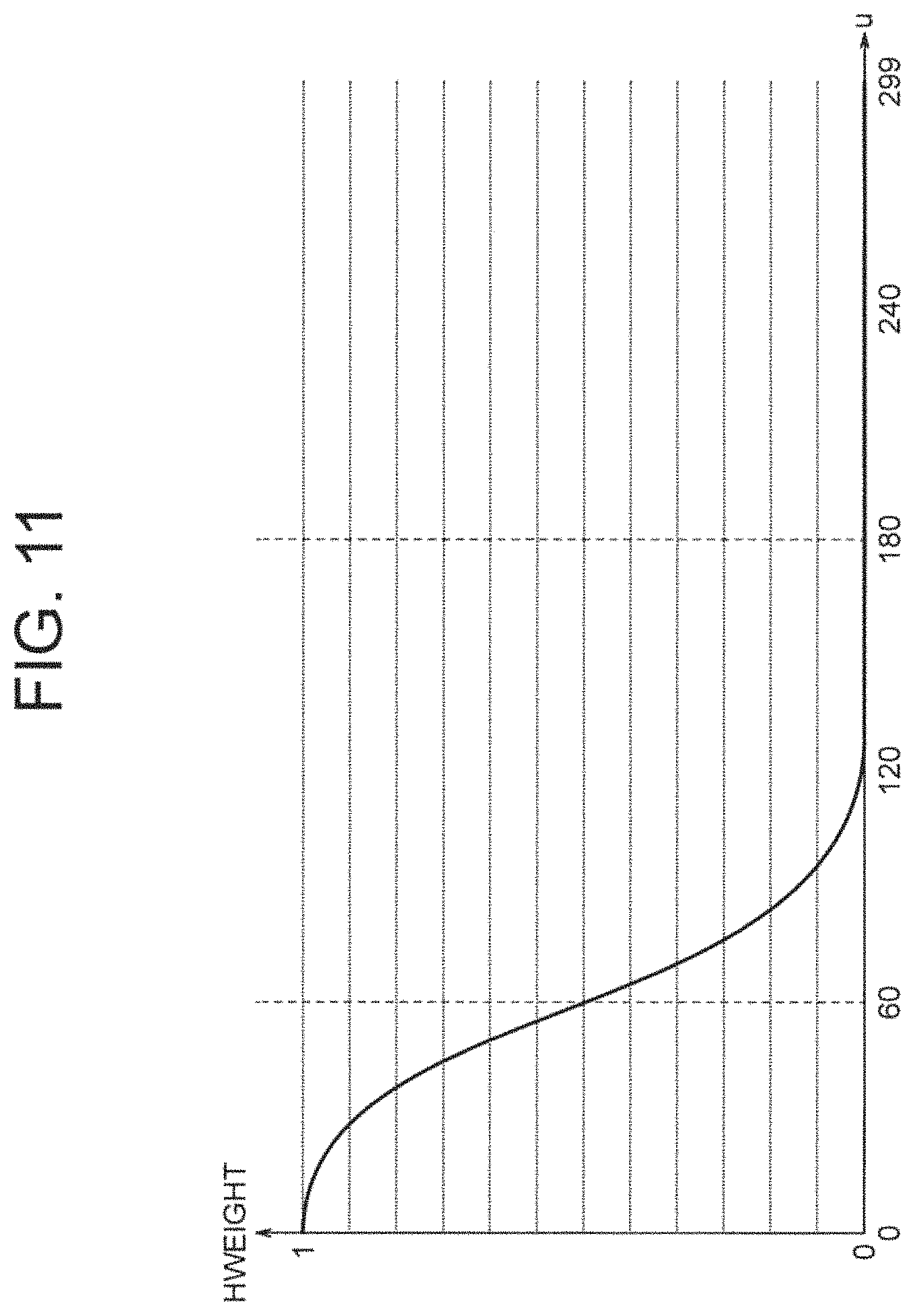Patent US11776491 Figure 8 – Display control device, image display device, display control method, and recording medium to control a light emission amount of a region based on a light source control value for the region