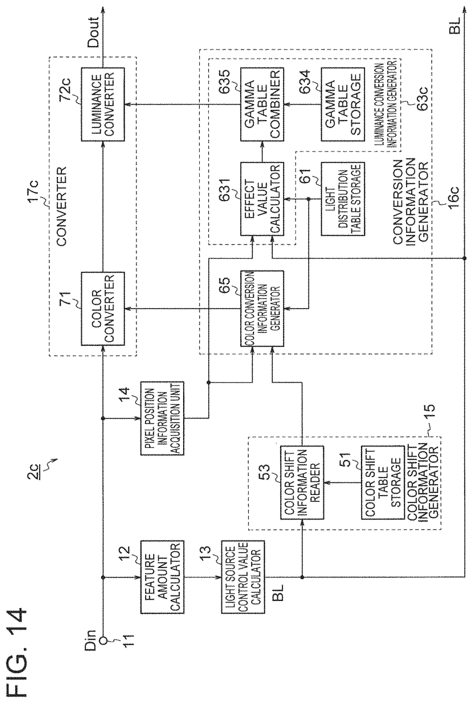 Patent US11776491 Figure 10 – Display control device, image display device, display control method, and recording medium to control a light emission amount of a region based on a light source control value for the region