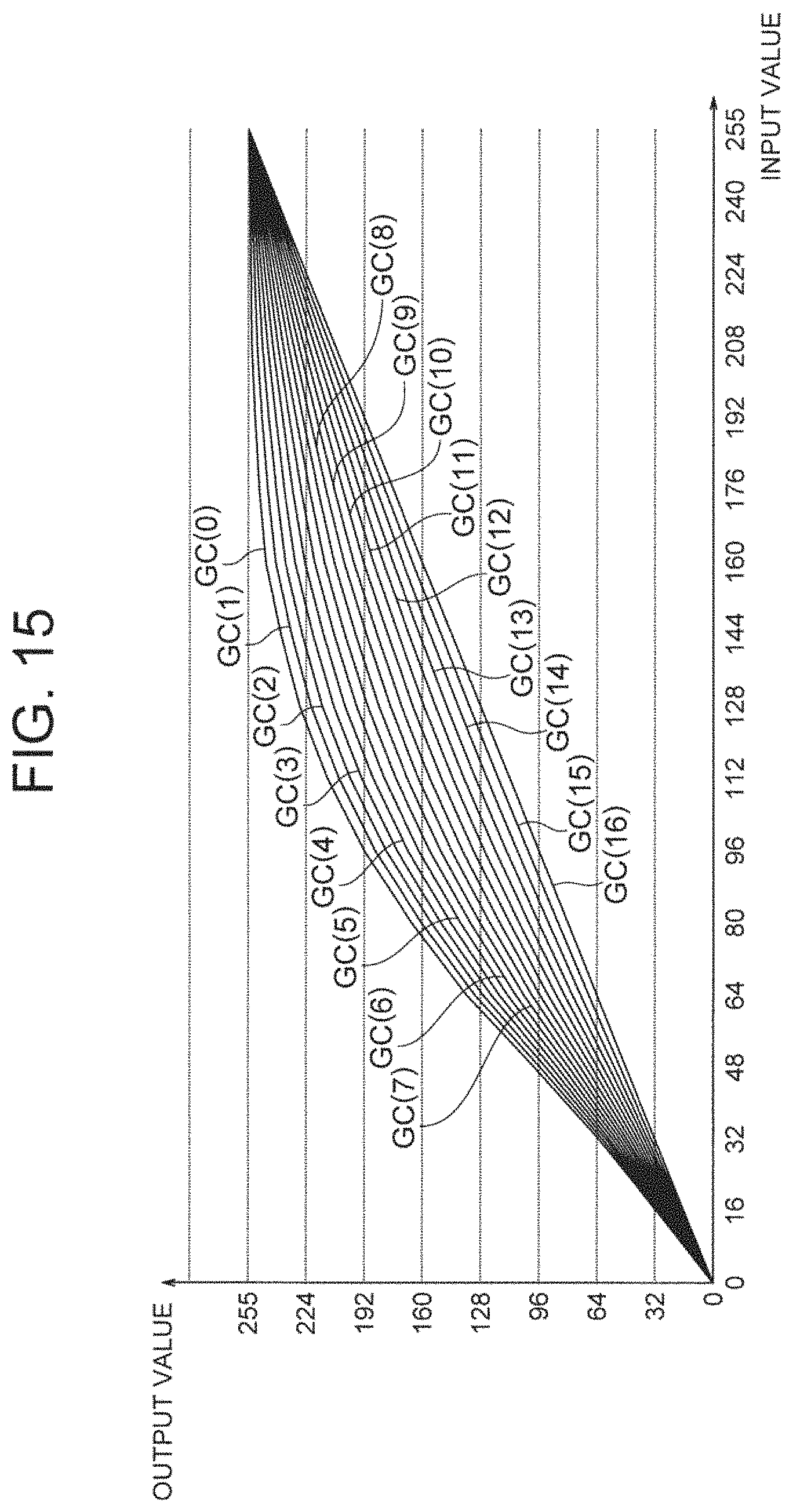 Patent US11776491 Figure 11 – Display control device, image display device, display control method, and recording medium to control a light emission amount of a region based on a light source control value for the region