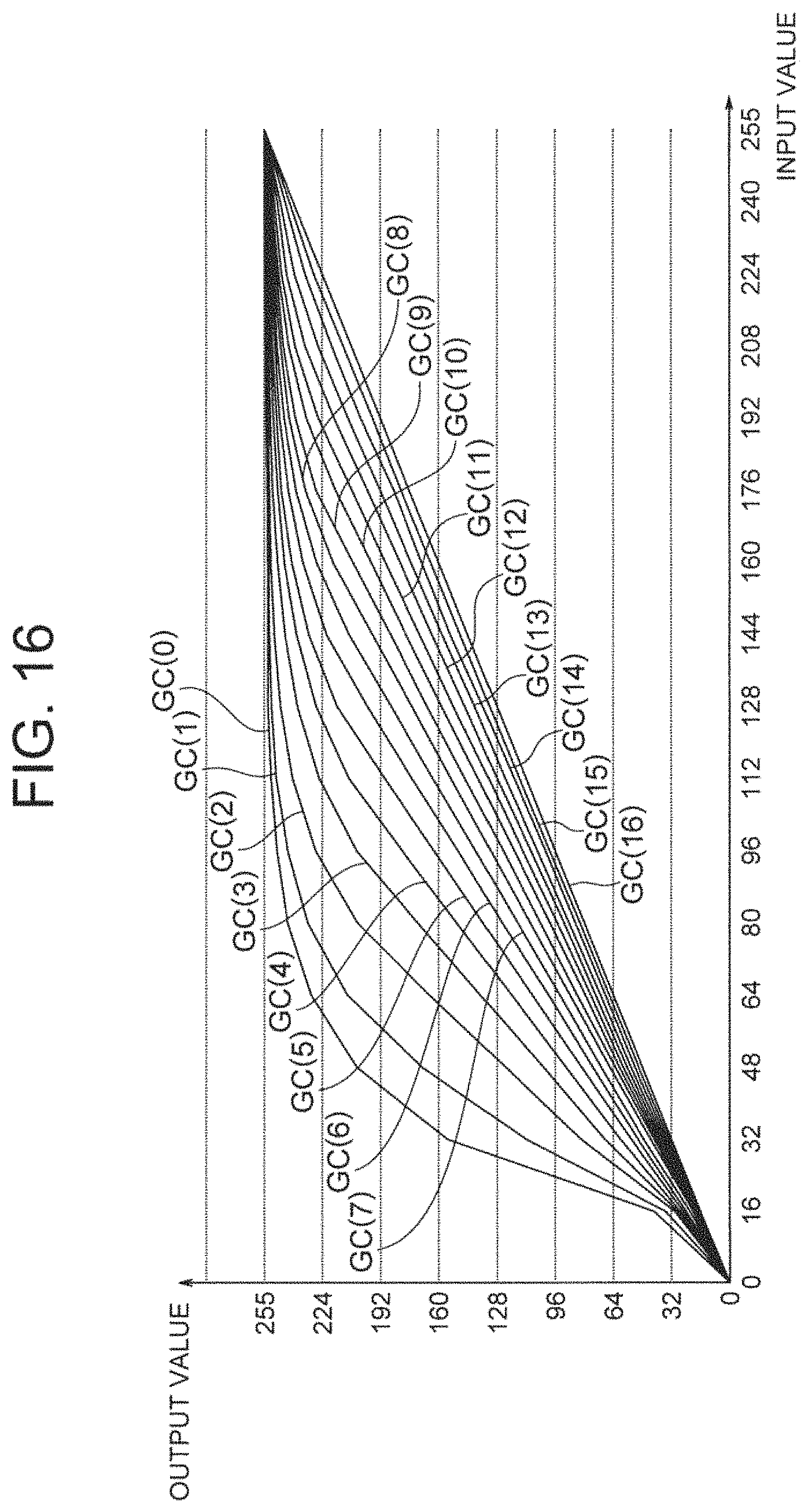 Patent US11776491 Figure 12 – Display control device, image display device, display control method, and recording medium to control a light emission amount of a region based on a light source control value for the region
