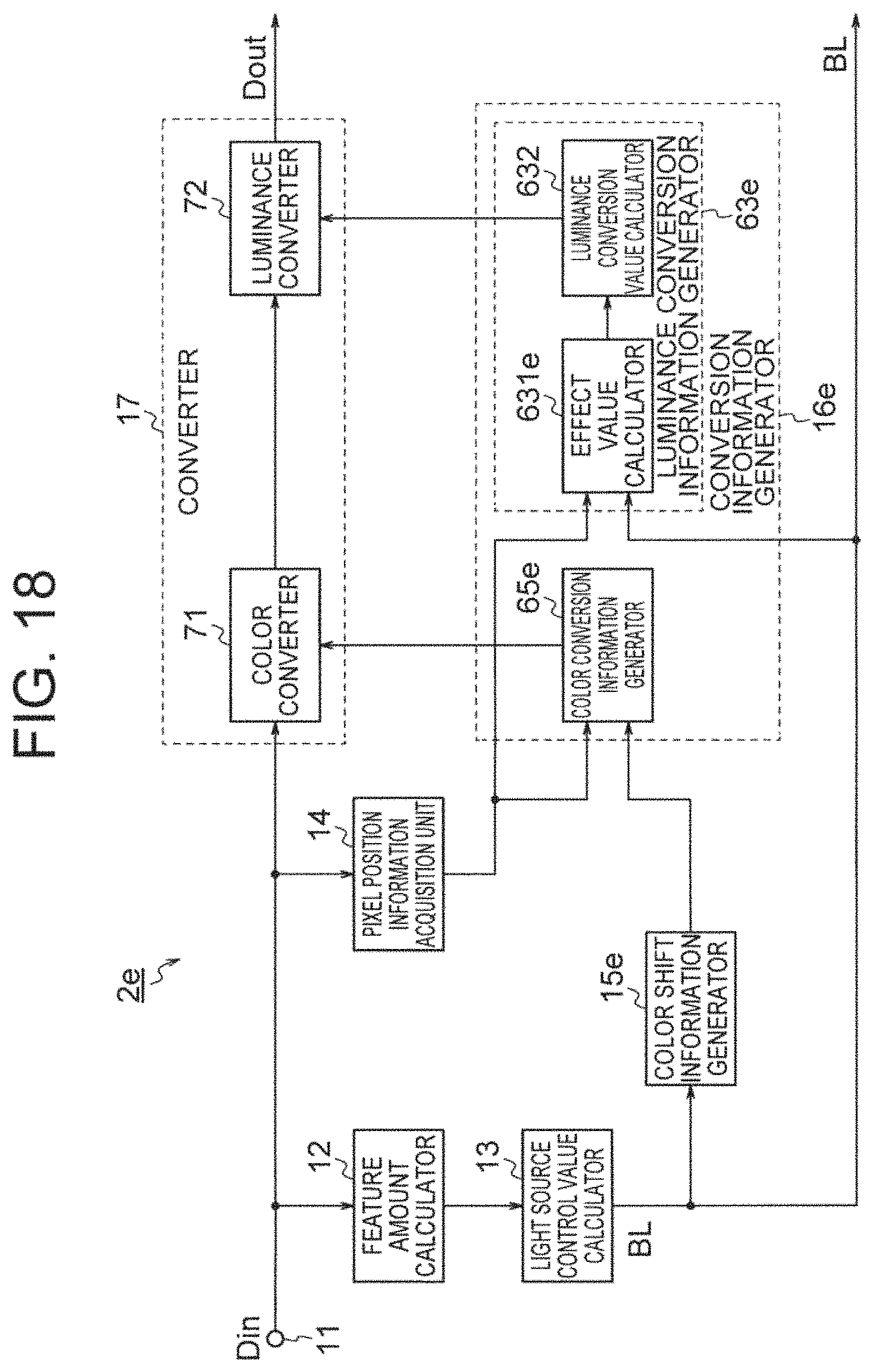 Patent US11776491 Figure 14 – Display control device, image display device, display control method, and recording medium to control a light emission amount of a region based on a light source control value for the region
