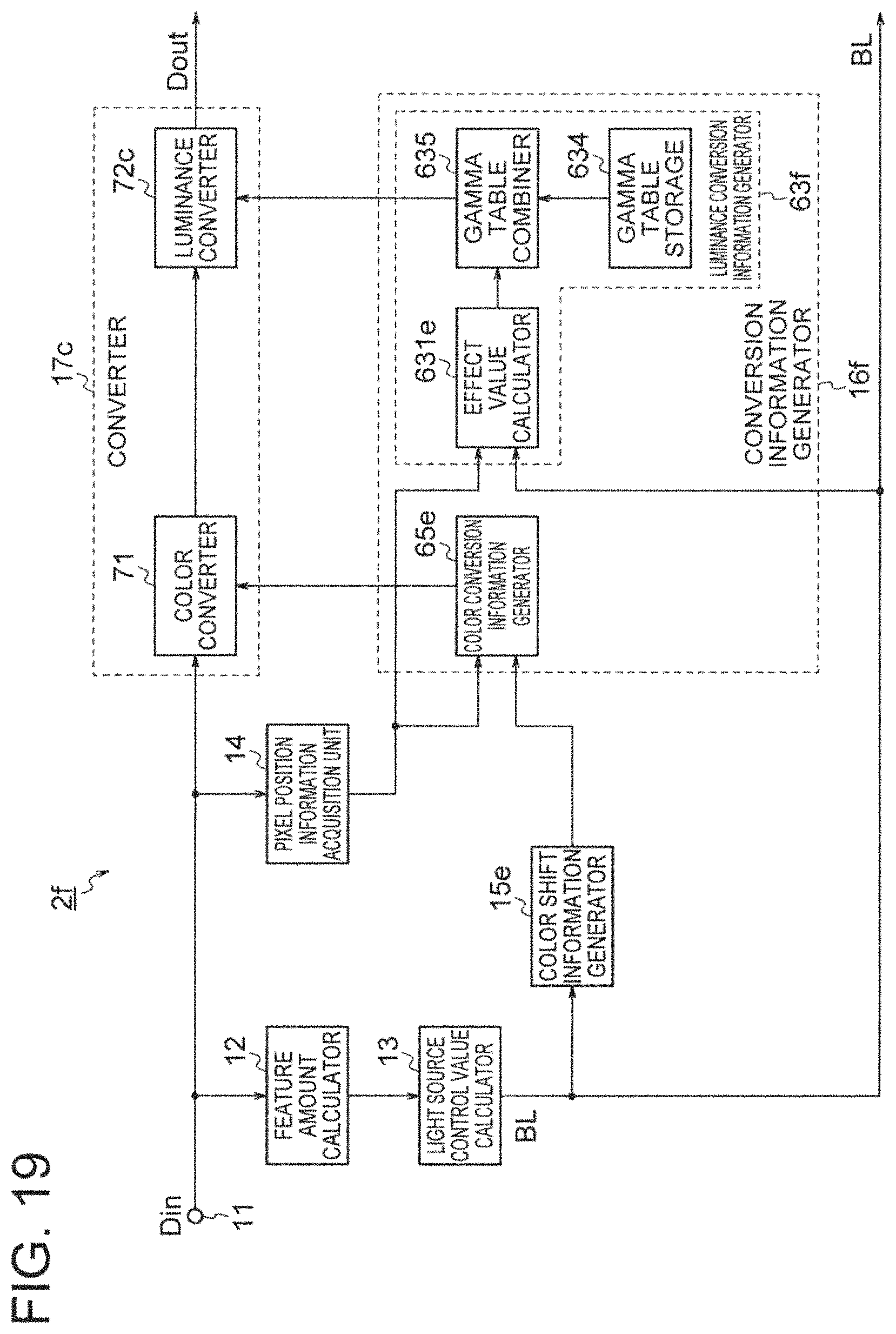 Patent US11776491 Figure 15 – Display control device, image display device, display control method, and recording medium to control a light emission amount of a region based on a light source control value for the region
