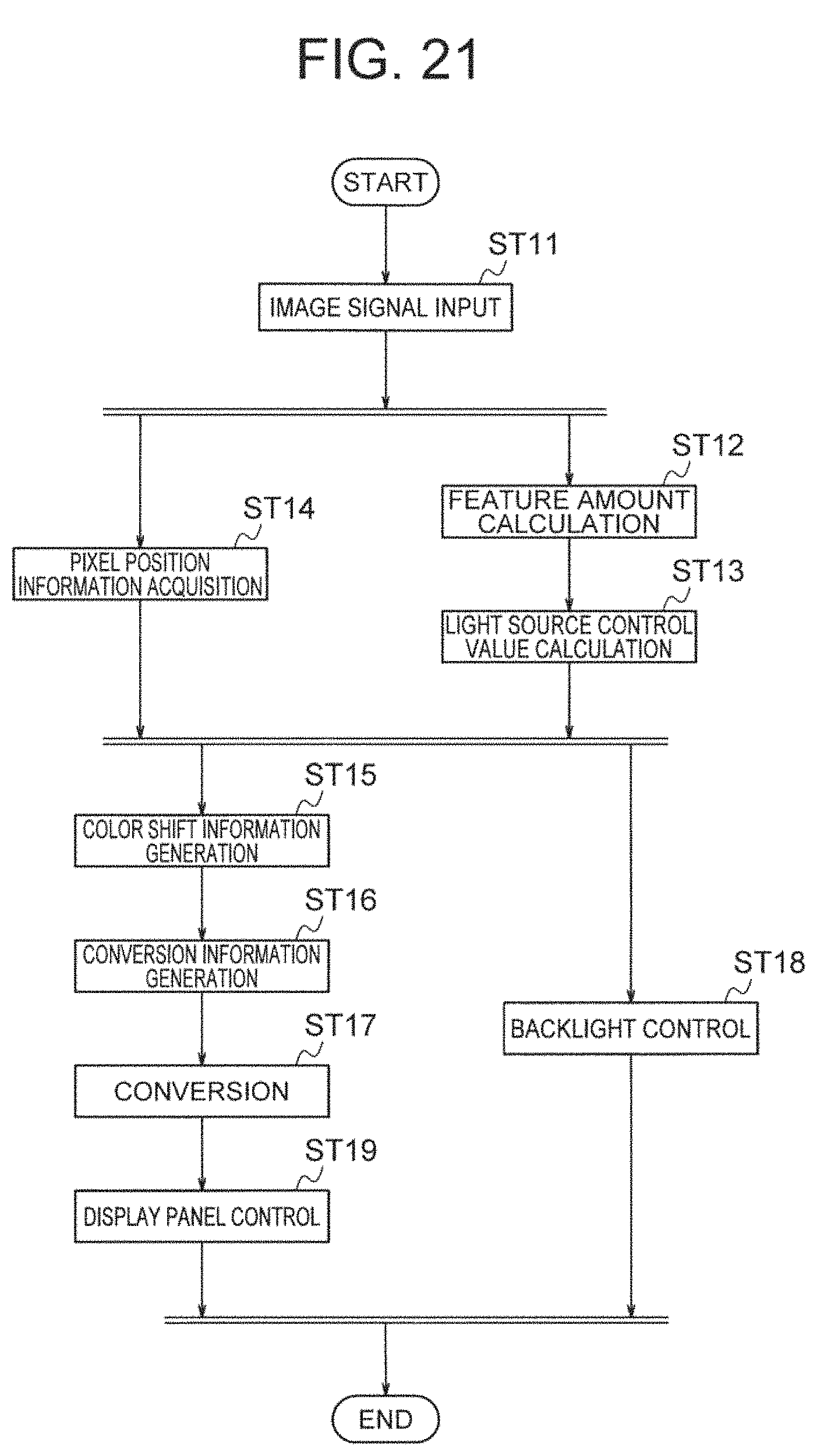 Patent US11776491 Figure 17 – Display control device, image display device, display control method, and recording medium to control a light emission amount of a region based on a light source control value for the region