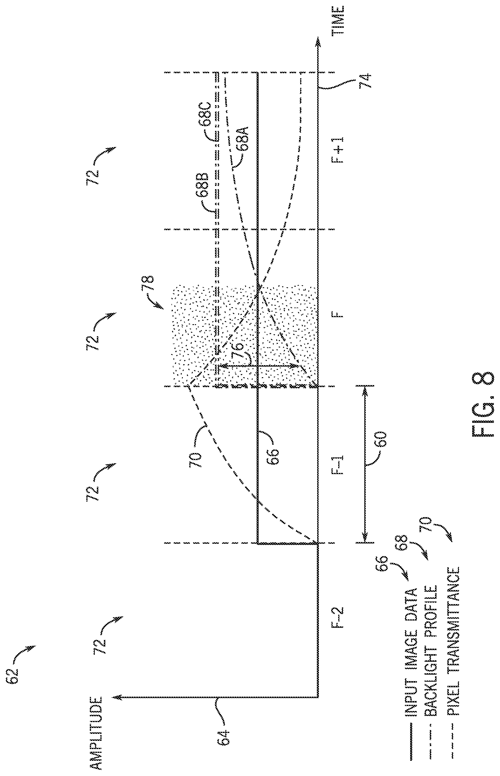 Patent US11776492 Figure 6 – Dynamic backlight color shift compensation systems and methods