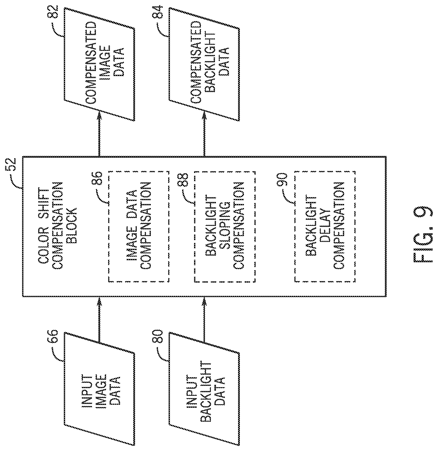 Patent US11776492 Figure 7 – Dynamic backlight color shift compensation systems and methods