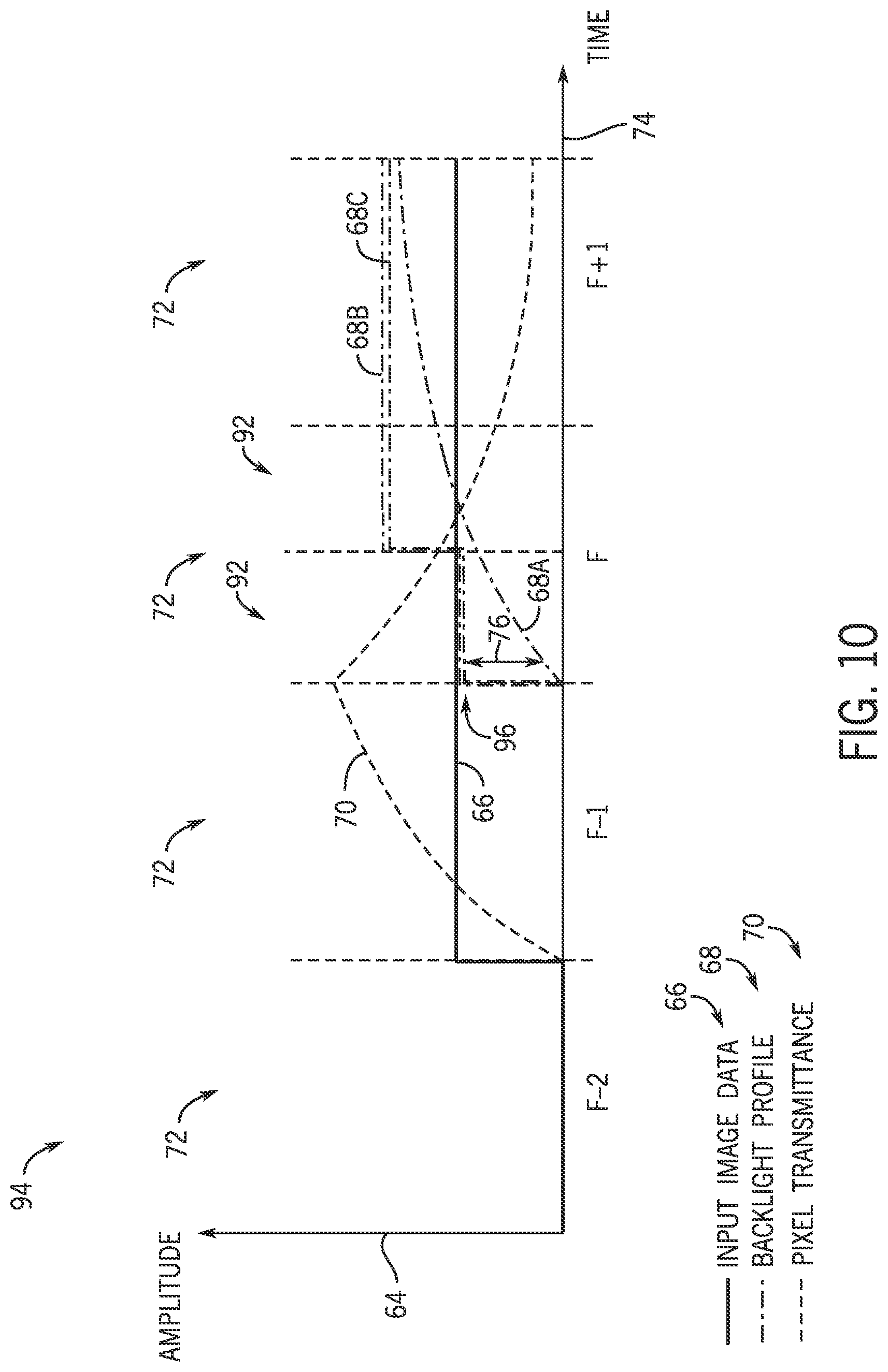 Patent US11776492 Figure 8 – Dynamic backlight color shift compensation systems and methods
