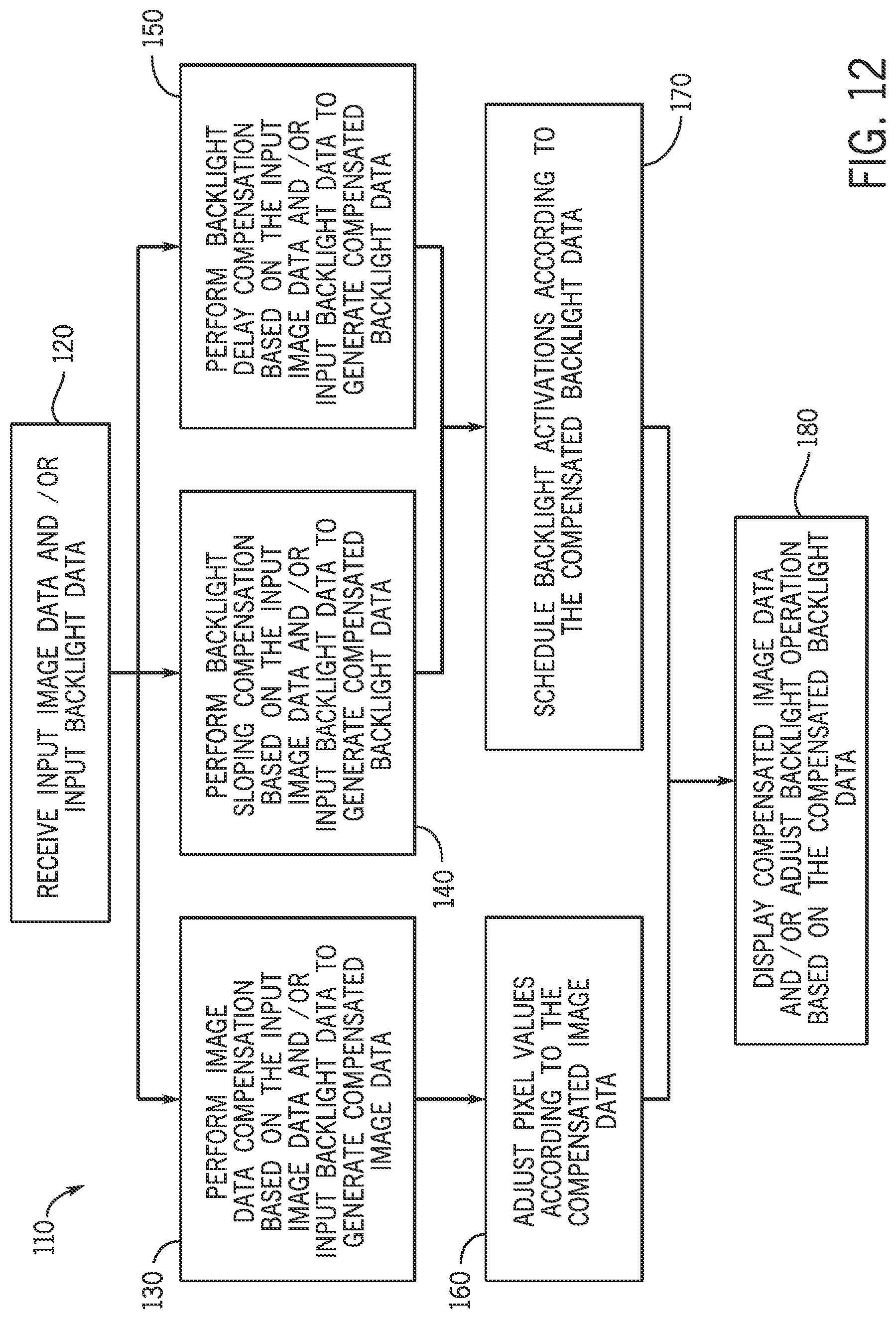 Patent US11776492 Figure 10 – Dynamic backlight color shift compensation systems and methods