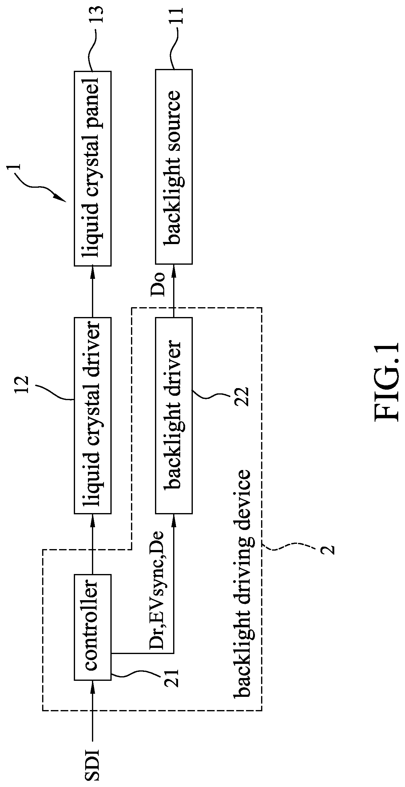 Patent US11776494 Figure 1 – Backlight driving method and device for driving a scan-type display