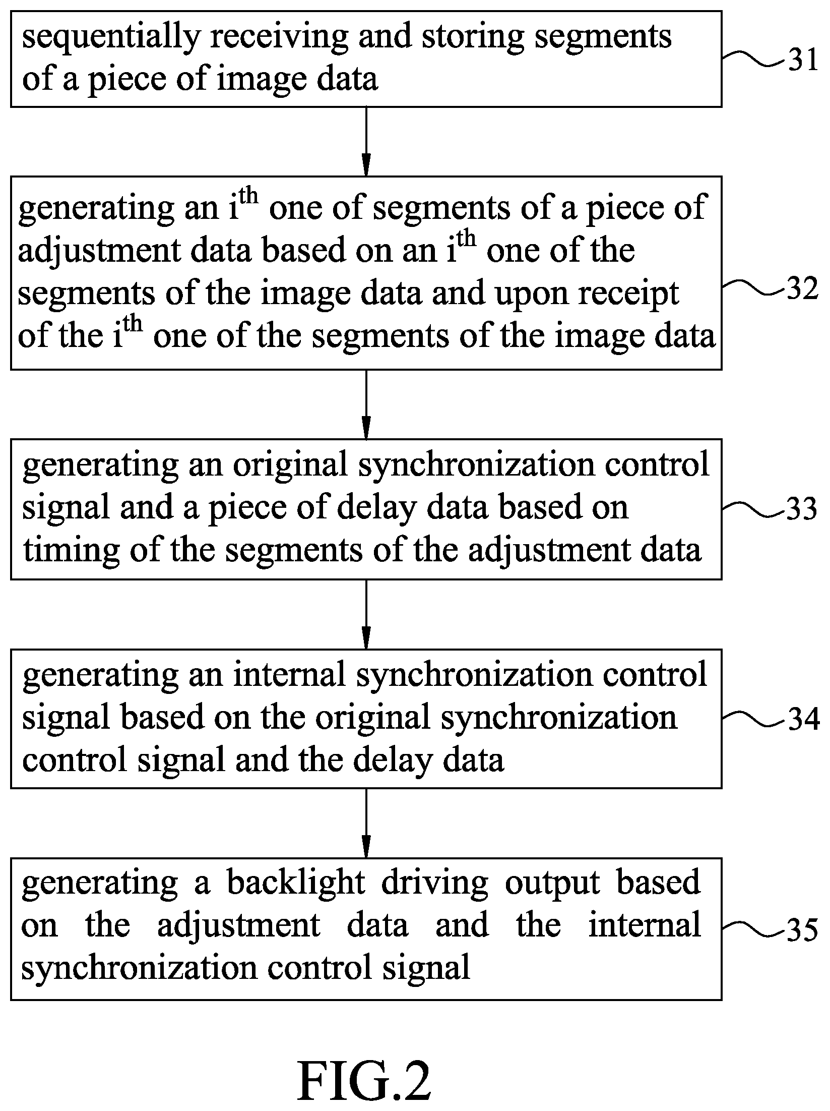 Patent US11776494 Figure 2 – Backlight driving method and device for driving a scan-type display