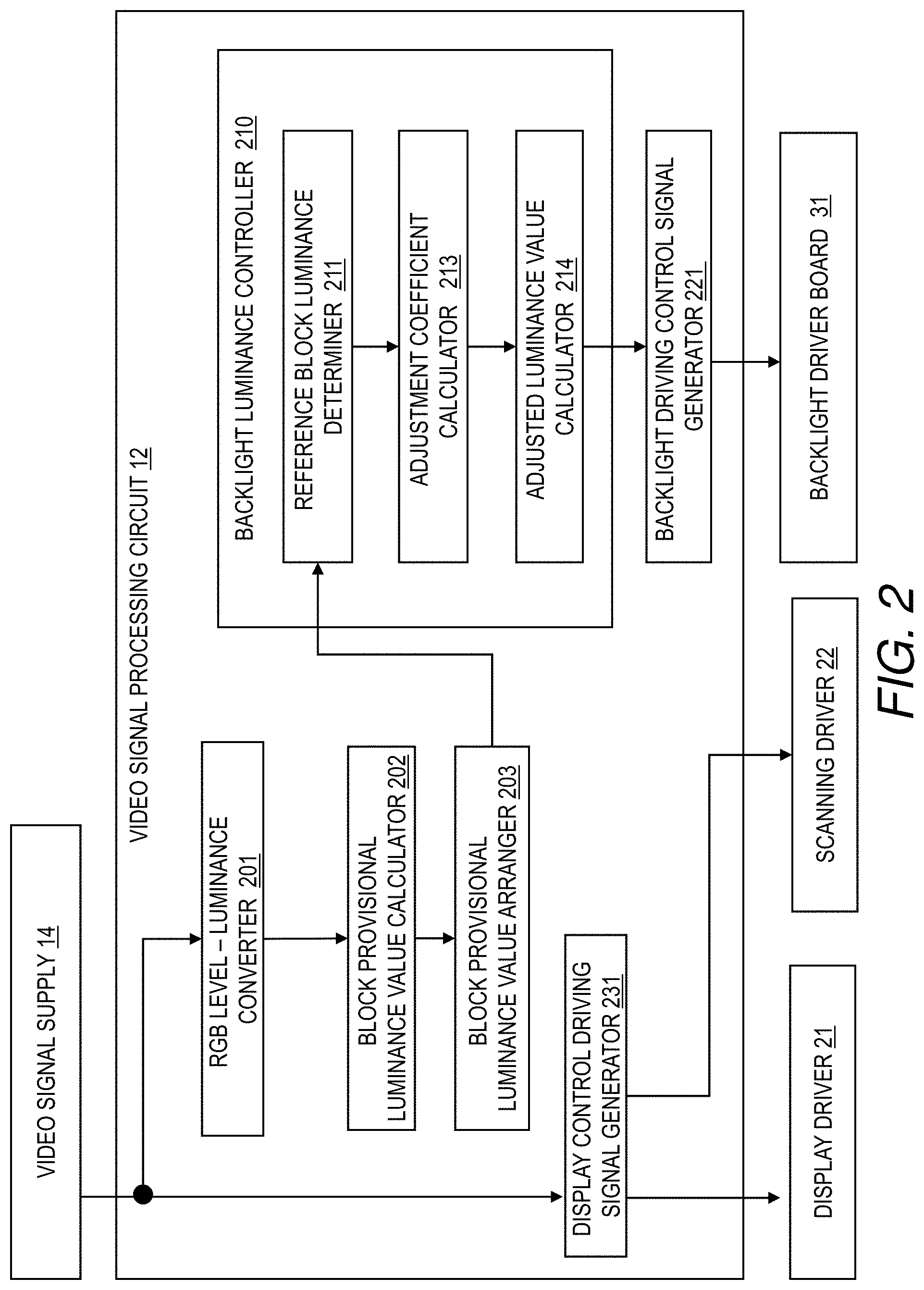 Patent US11776495 Figure 2 – Display device and method of controlling backlight of display device