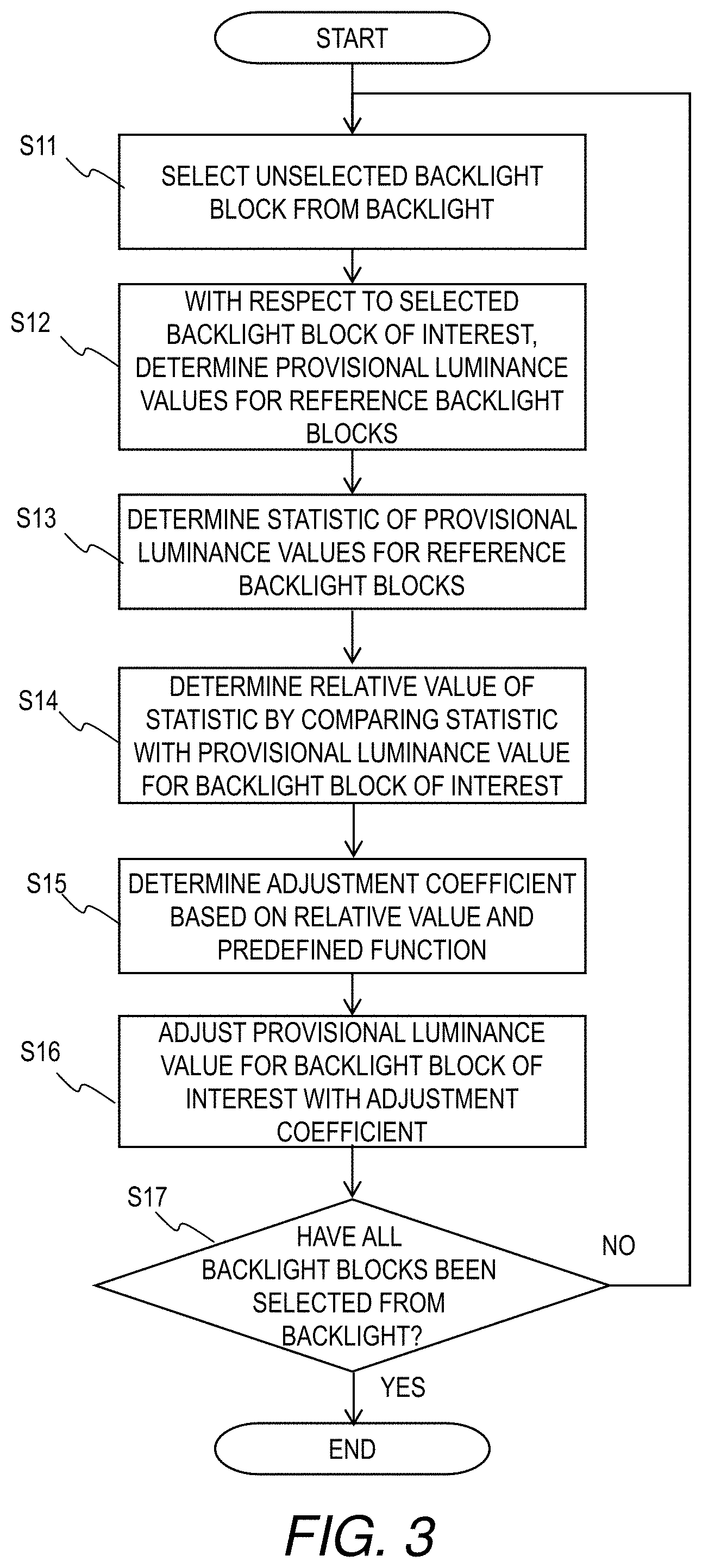 Patent US11776495 Figure 3 – Display device and method of controlling backlight of display device