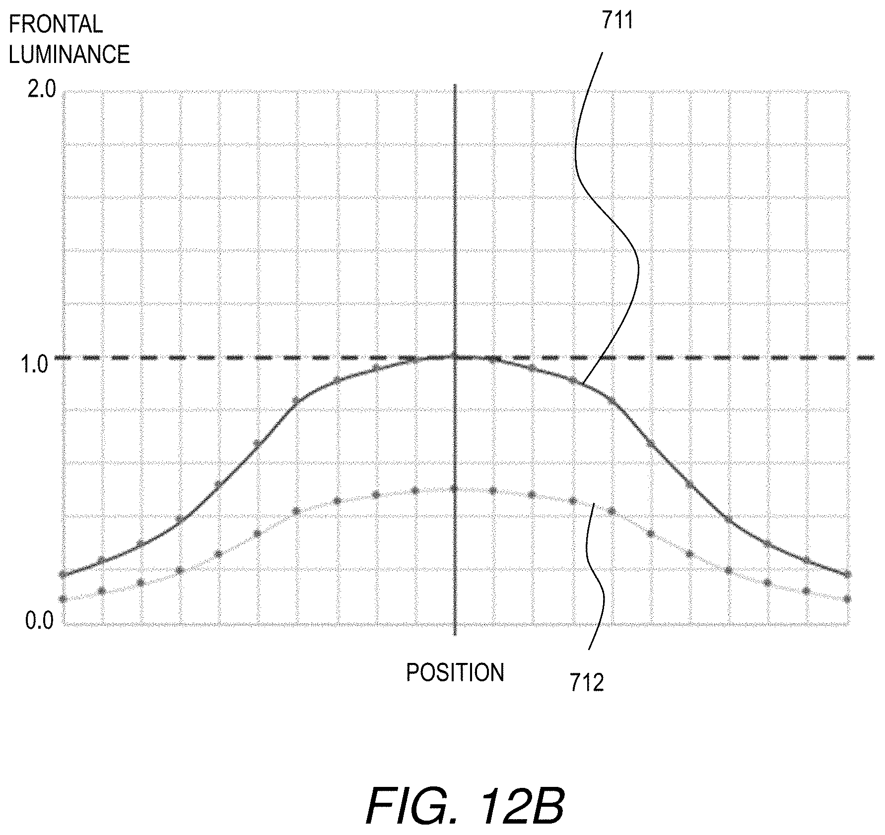 Patent US11776495 Figure 11 – Display device and method of controlling backlight of display device