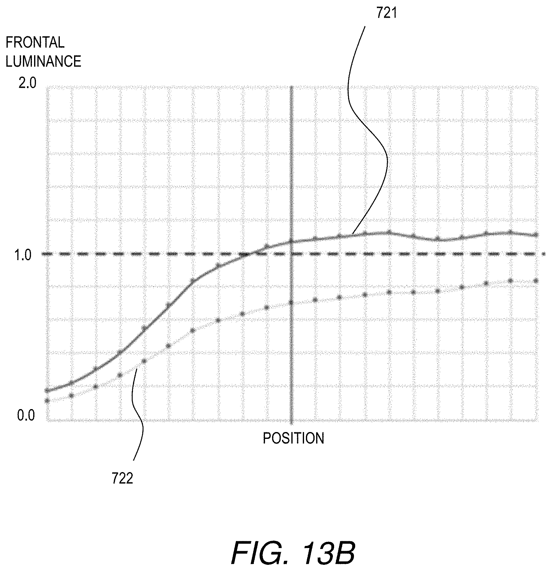 Patent US11776495 Figure 13 – Display device and method of controlling backlight of display device