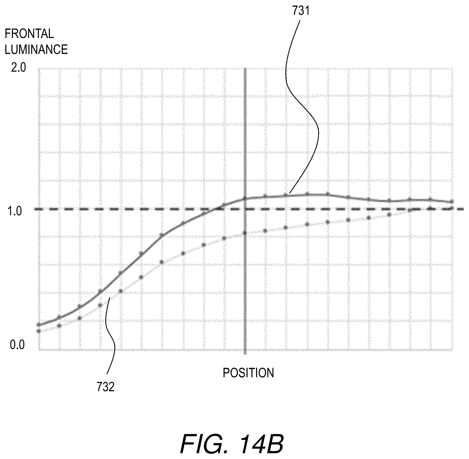 Patent US11776495 Figure 15 – Display device and method of controlling backlight of display device