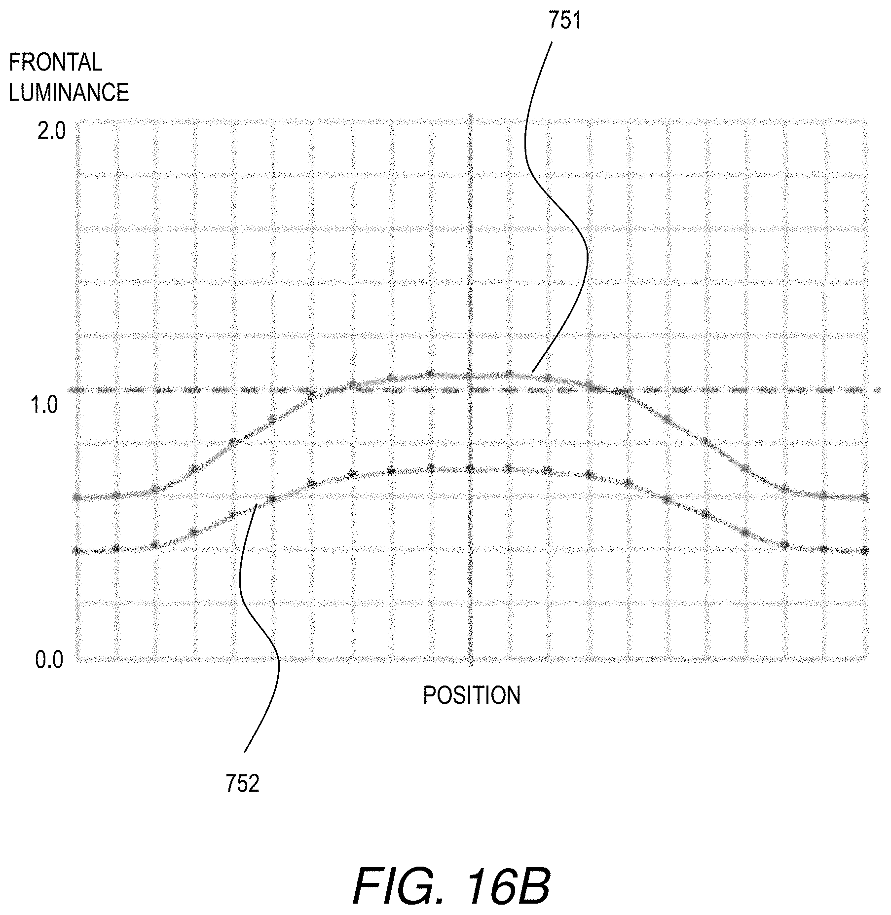 Patent US11776495 Figure 19 – Display device and method of controlling backlight of display device