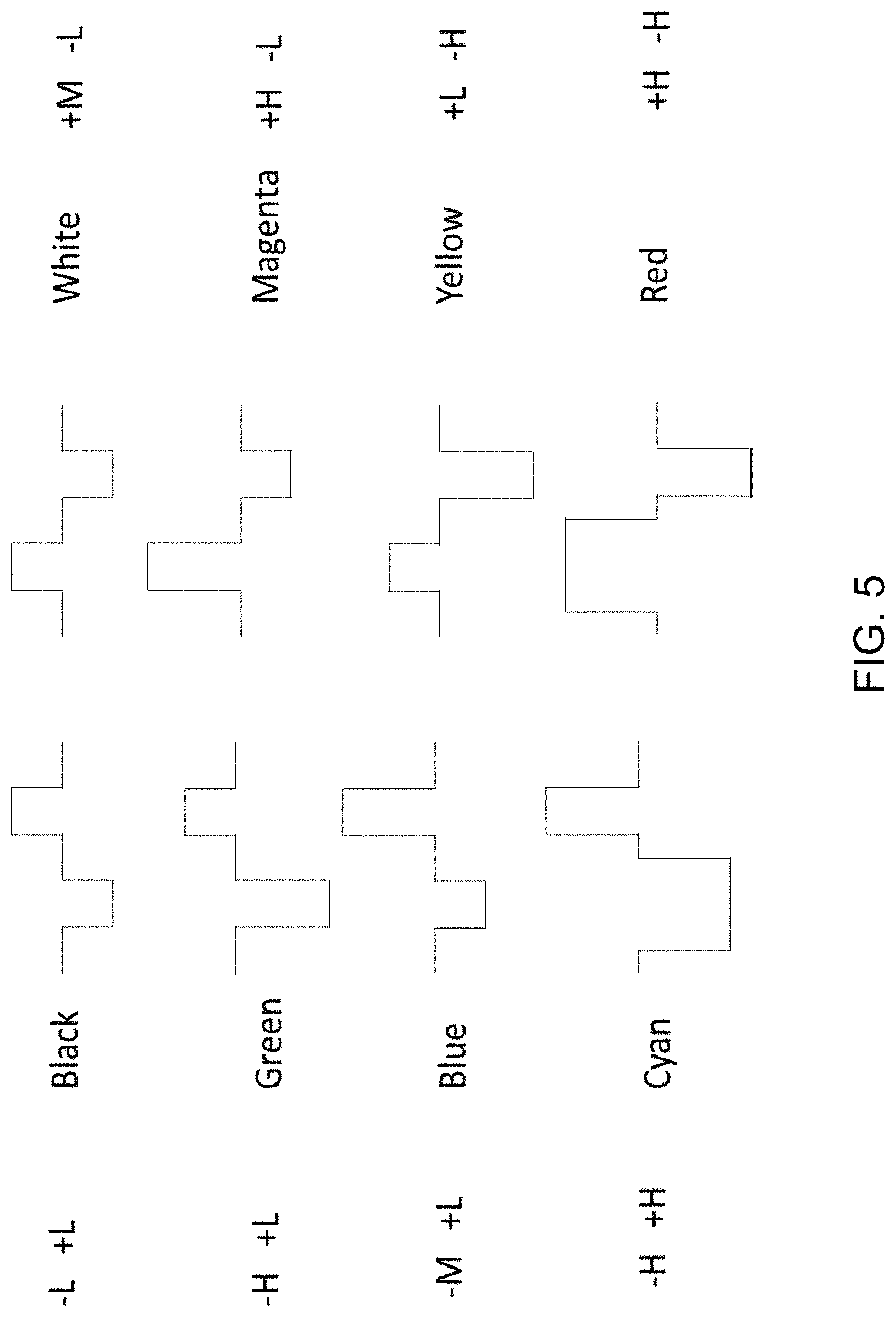 Patent US11776496 Figure 6 – Driving voltages for advanced color electrophoretic displays and displays with improved driving voltages