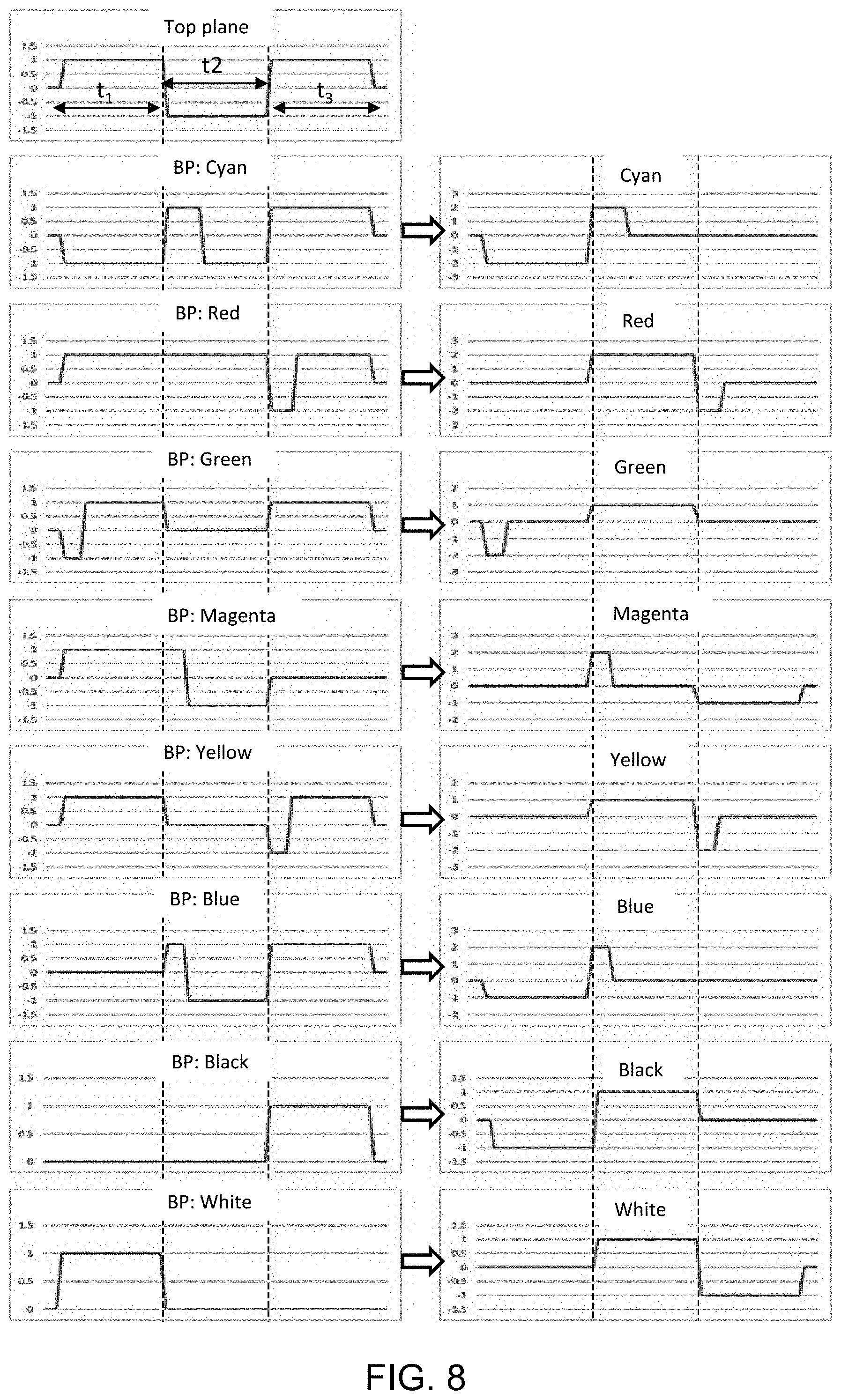 Patent US11776496 Figure 9 – Driving voltages for advanced color electrophoretic displays and displays with improved driving voltages