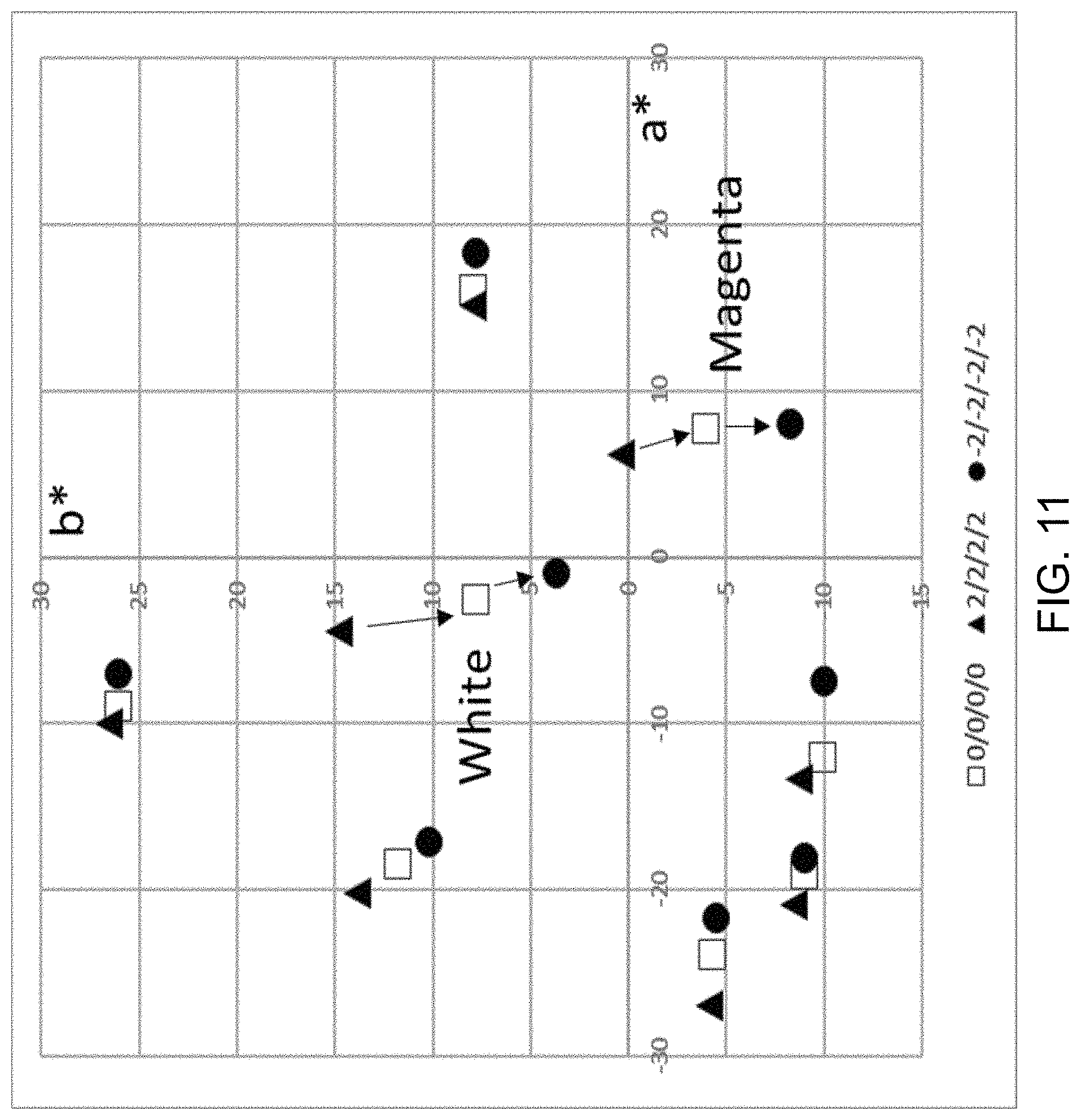 Patent US11776496 Figure 12 – Driving voltages for advanced color electrophoretic displays and displays with improved driving voltages