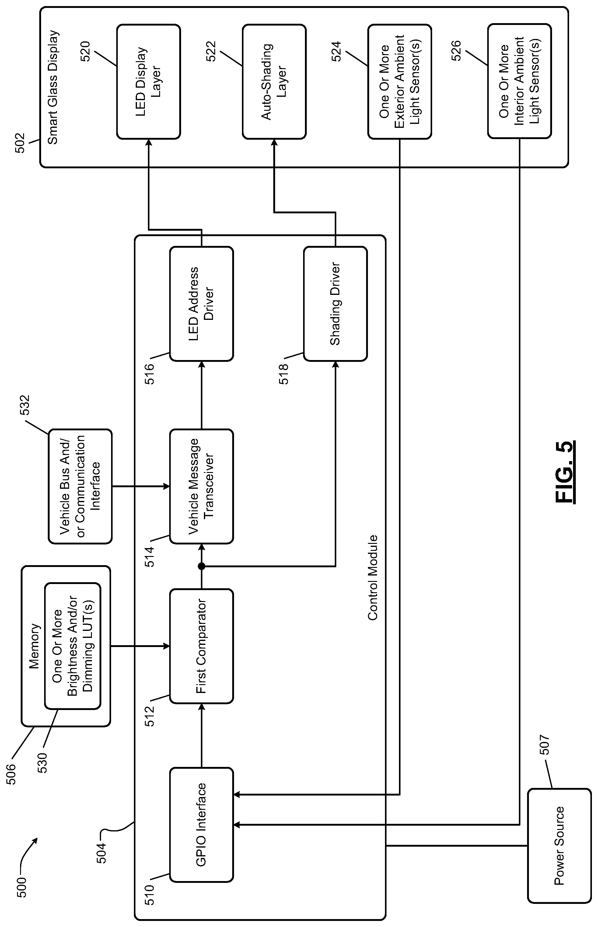 Patent US11776497 Figure 5 – Global and local contrast control with brightness and shading adjustment of smart glass display