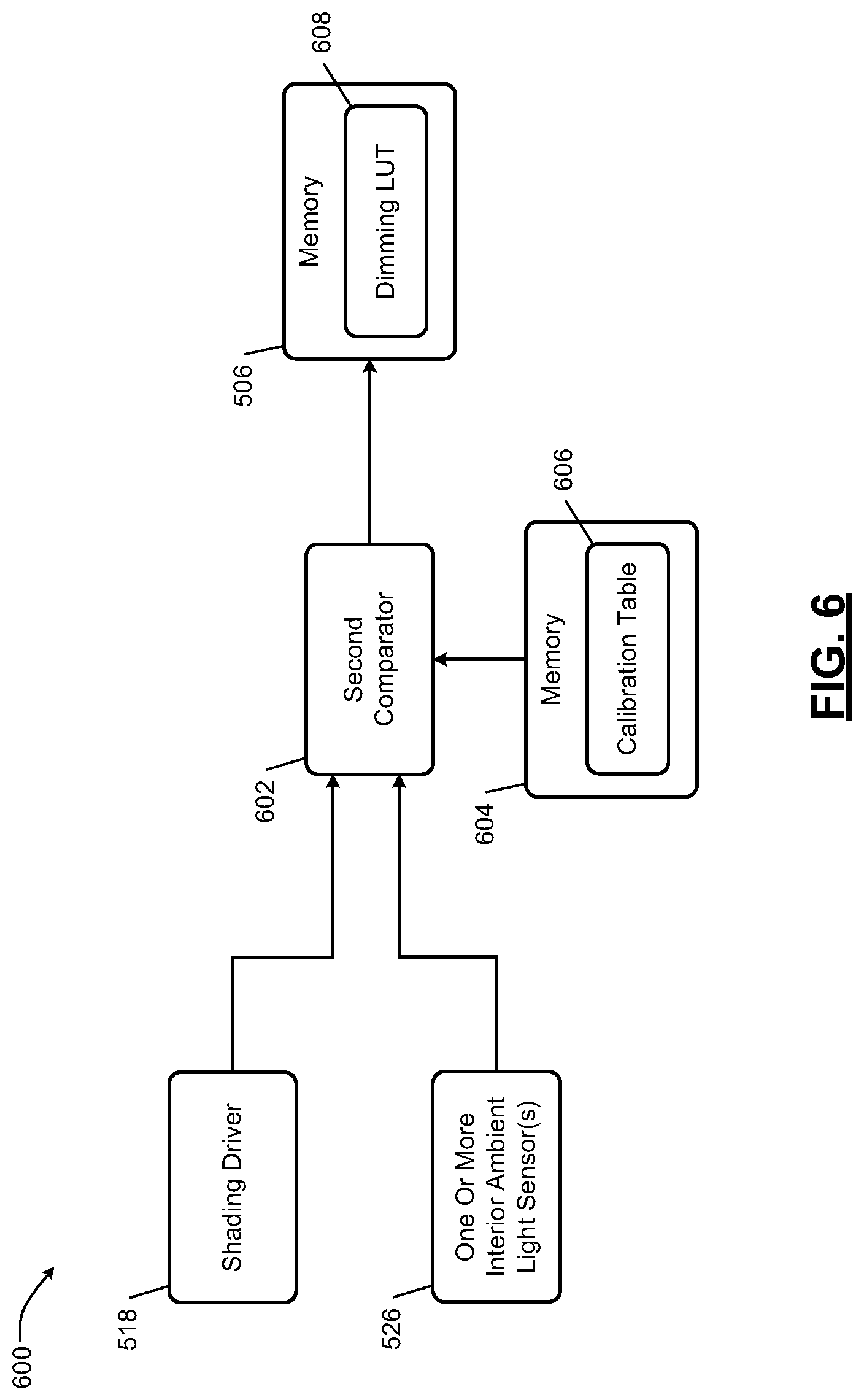 Patent US11776497 Figure 6 – Global and local contrast control with brightness and shading adjustment of smart glass display
