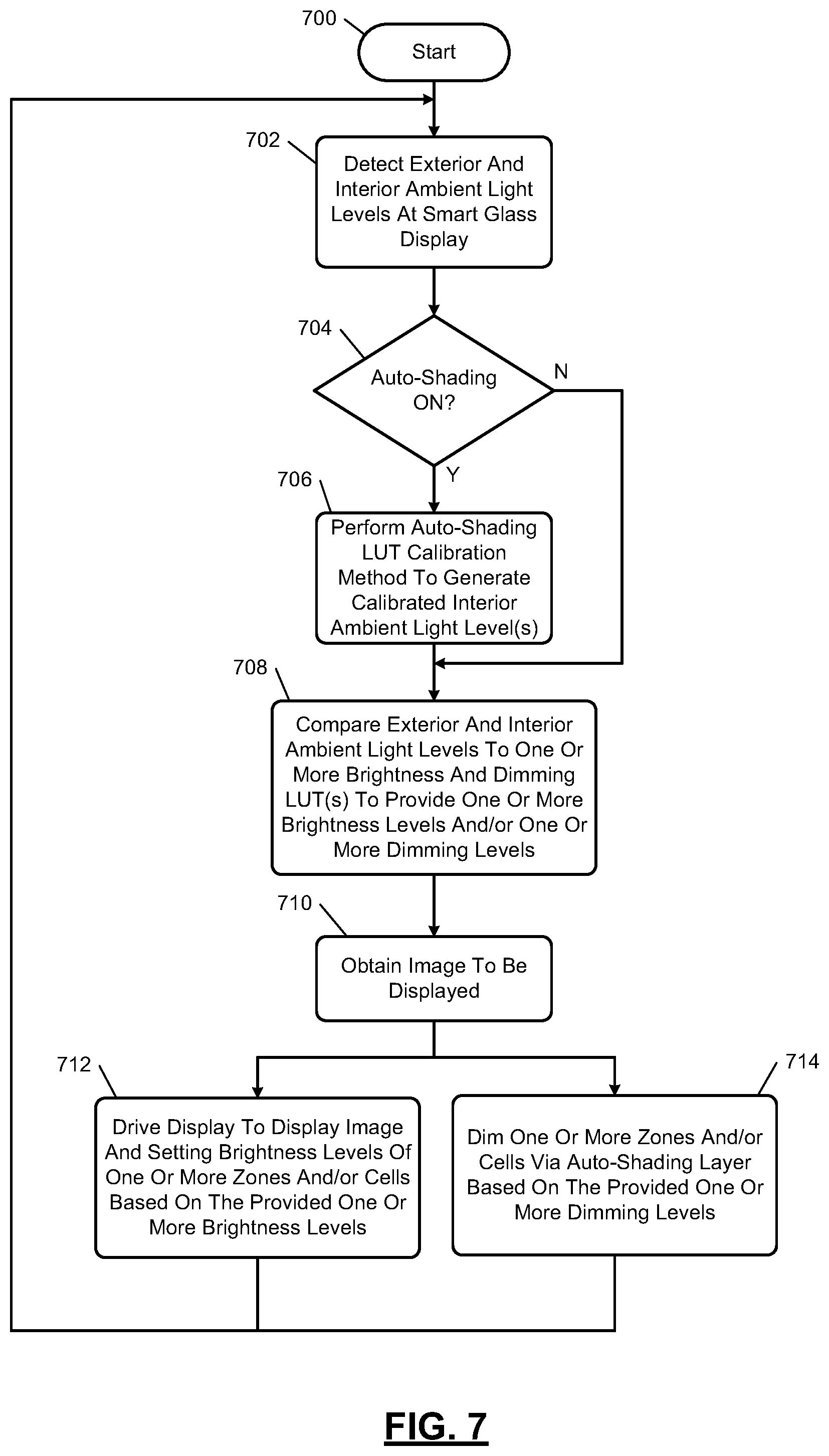 Patent US11776497 Figure 7 – Global and local contrast control with brightness and shading adjustment of smart glass display