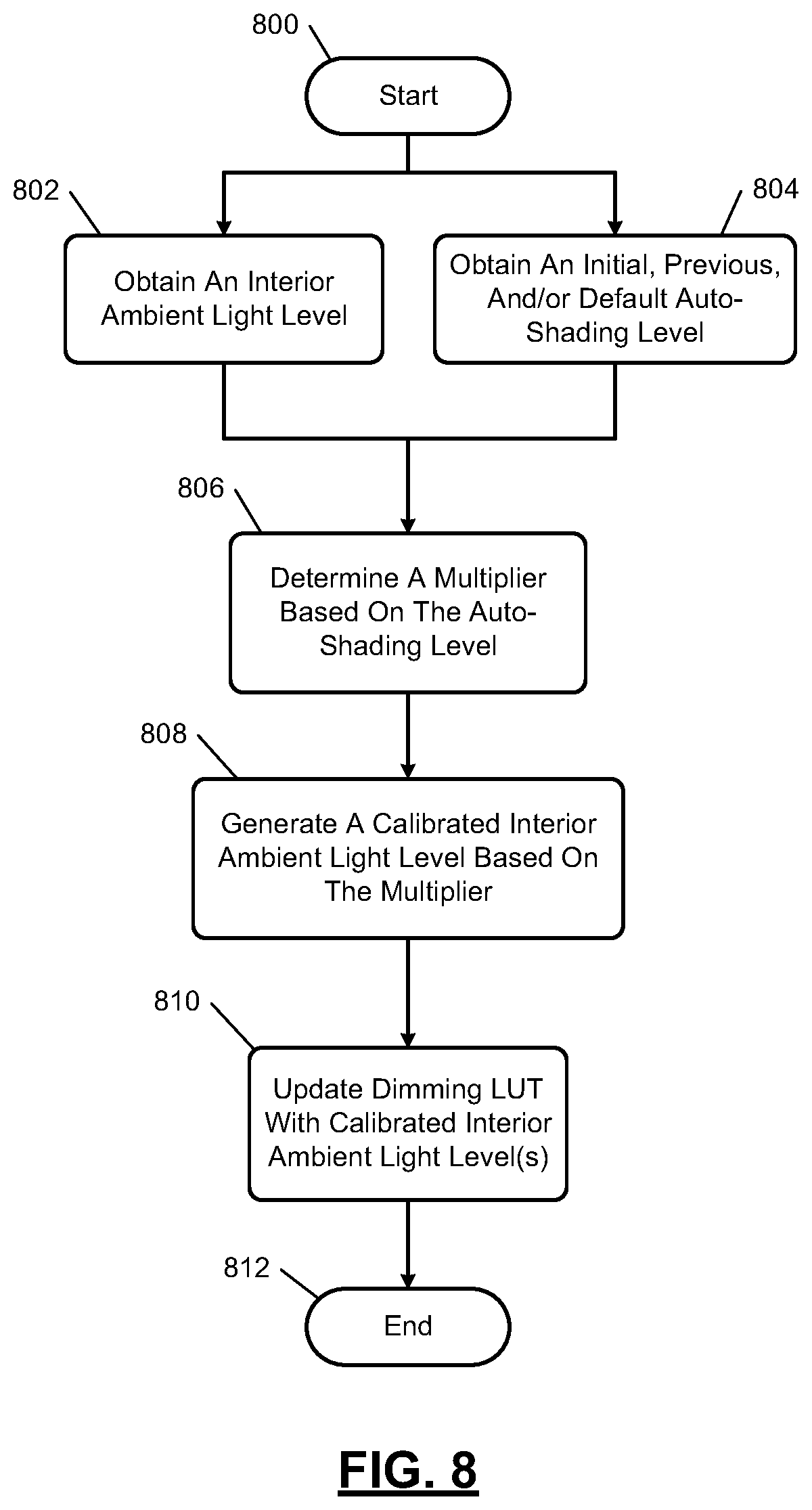 Patent US11776497 Figure 8 – Global and local contrast control with brightness and shading adjustment of smart glass display