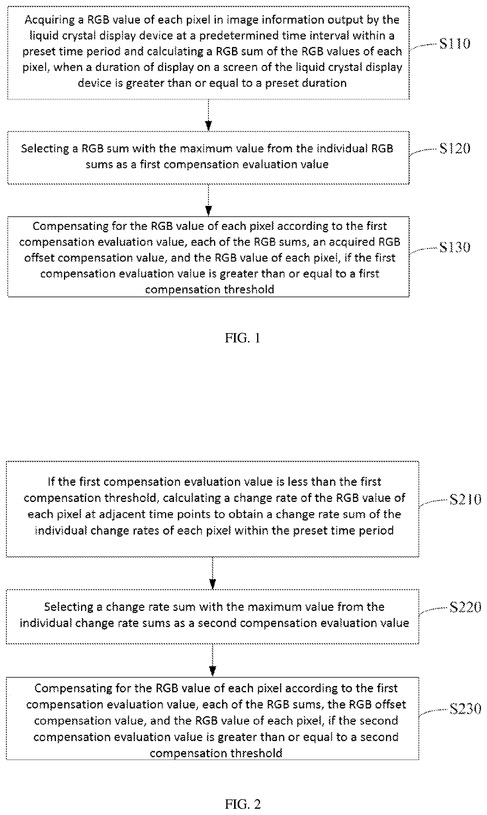 Patent US11776498 Figure 1 – Image quality compensation method for liquid crystal display device, device and terminal equipment