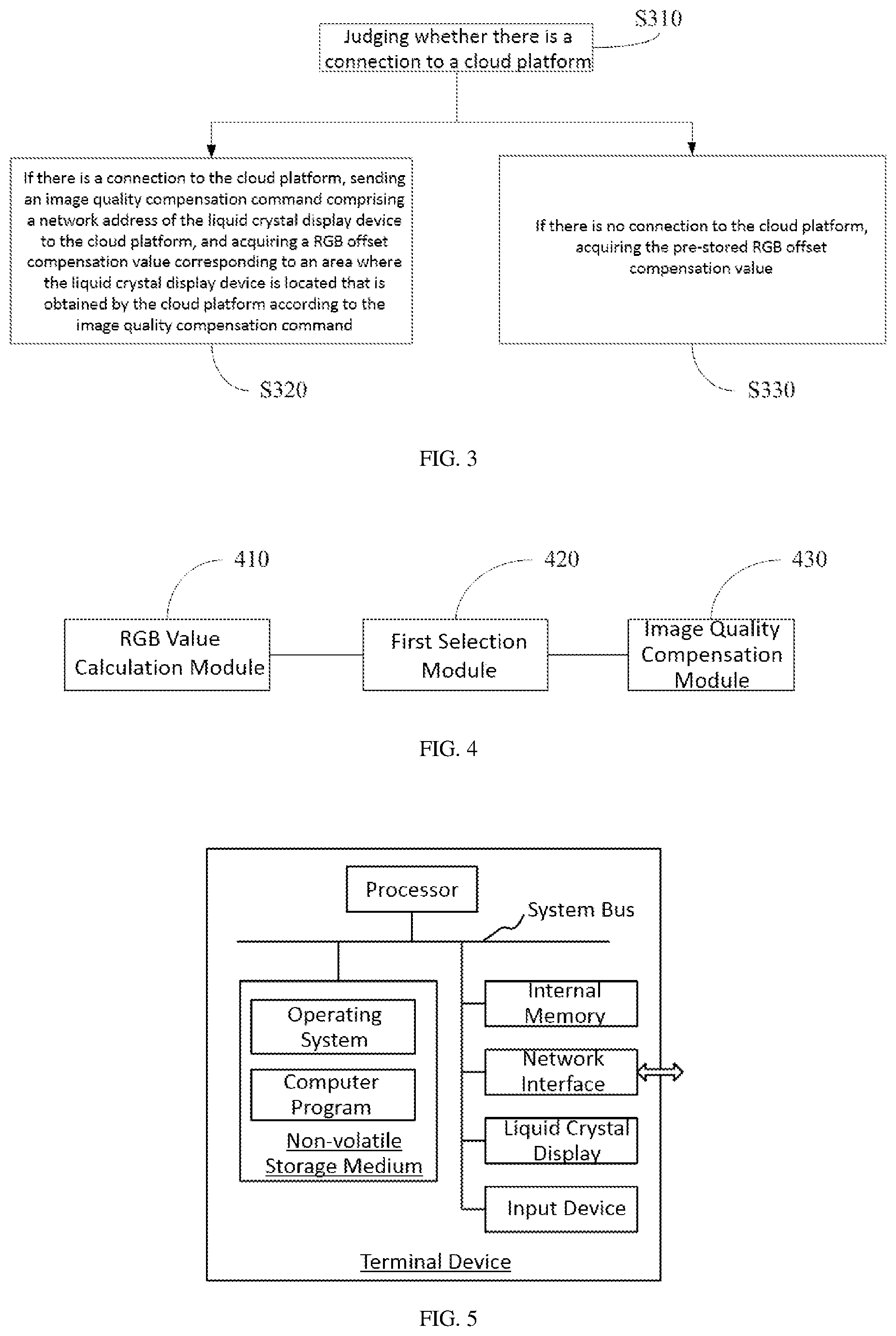 Patent US11776498 Figure 2 – Image quality compensation method for liquid crystal display device, device and terminal equipment