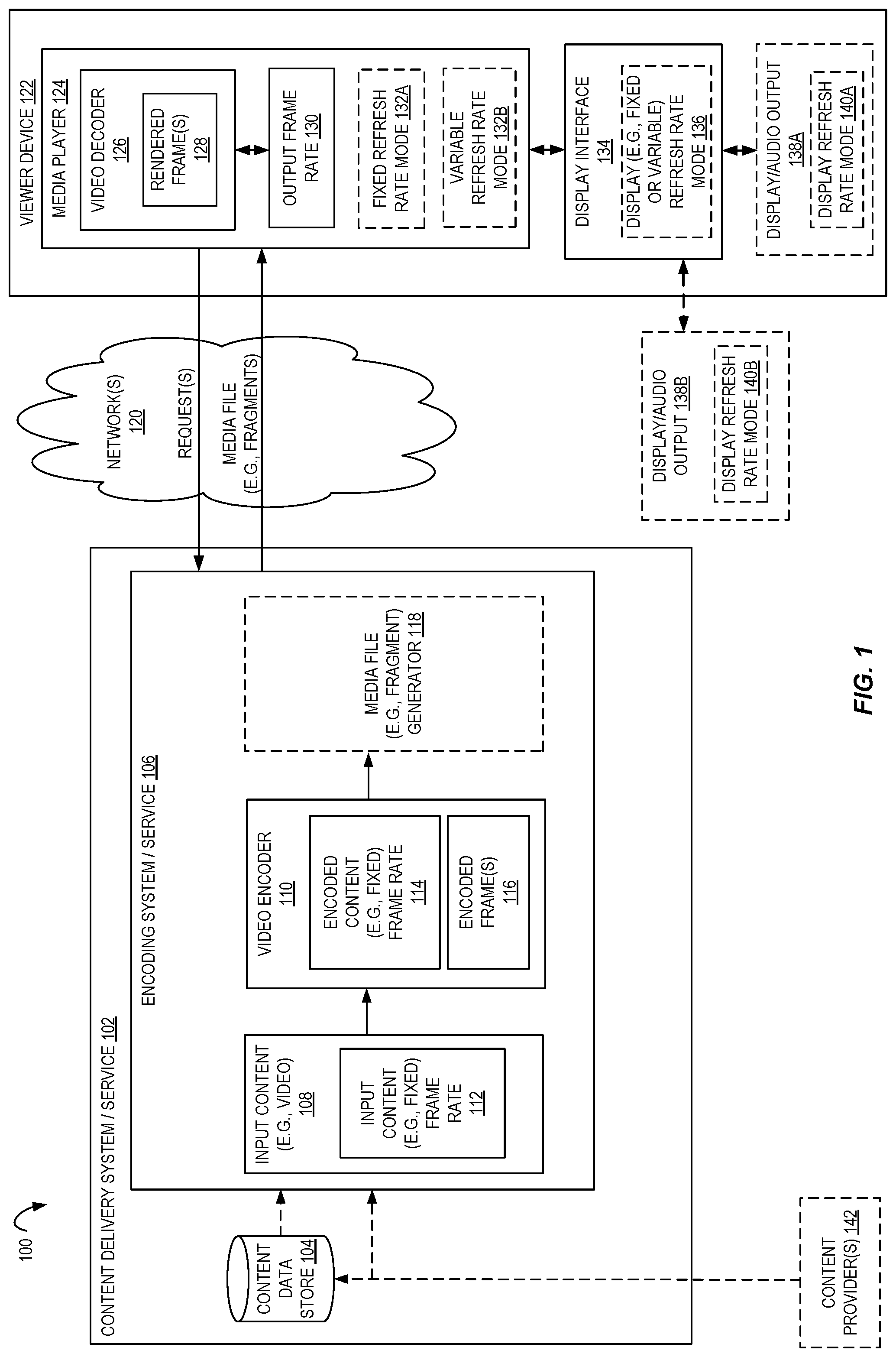 Patent US11776502 Figure 1 – Using variable refresh rate to seamlessly adapt to arbitrary and variable video frame rates
