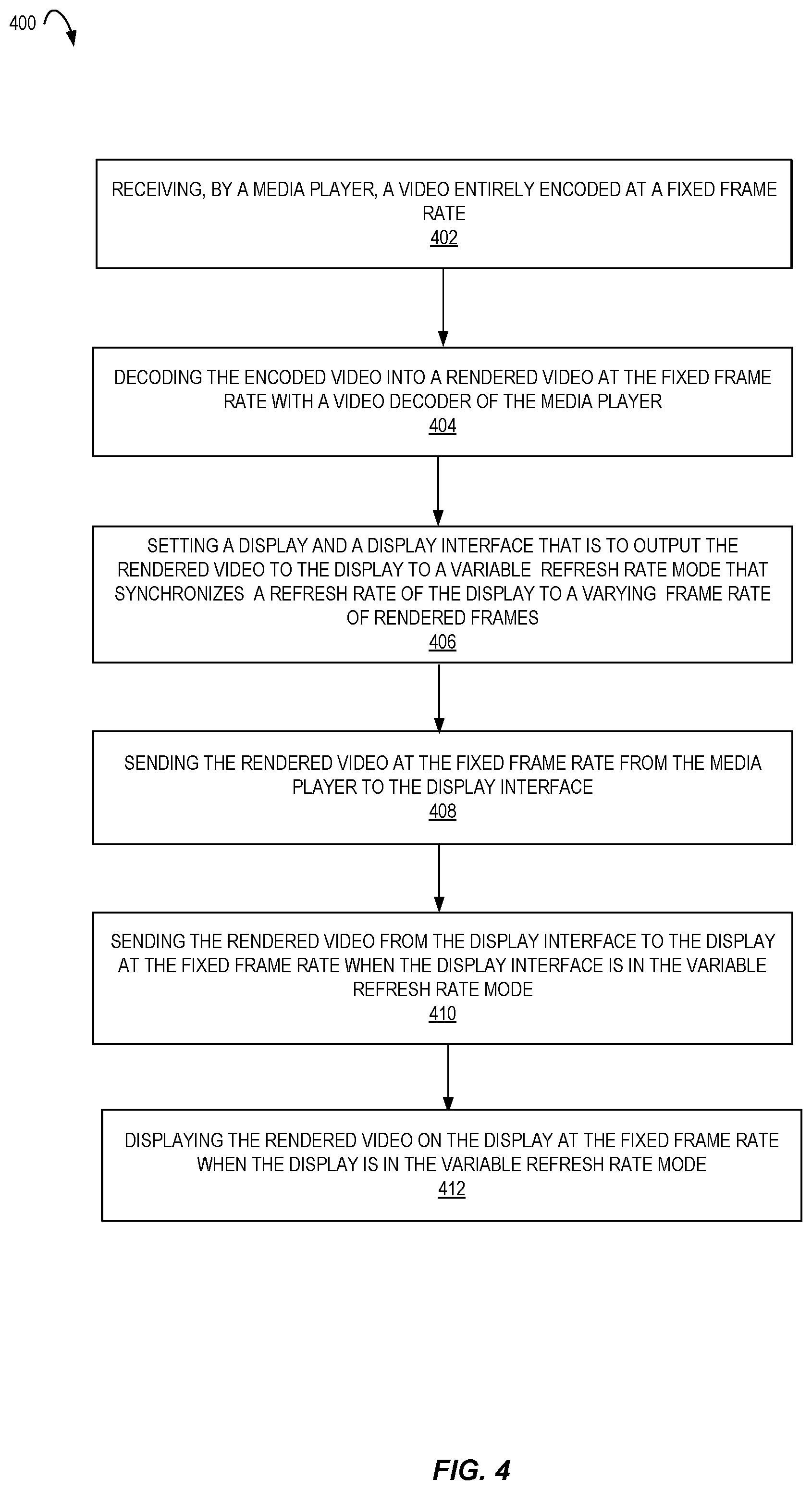 Patent US11776502 Figure 4 – Using variable refresh rate to seamlessly adapt to arbitrary and variable video frame rates
