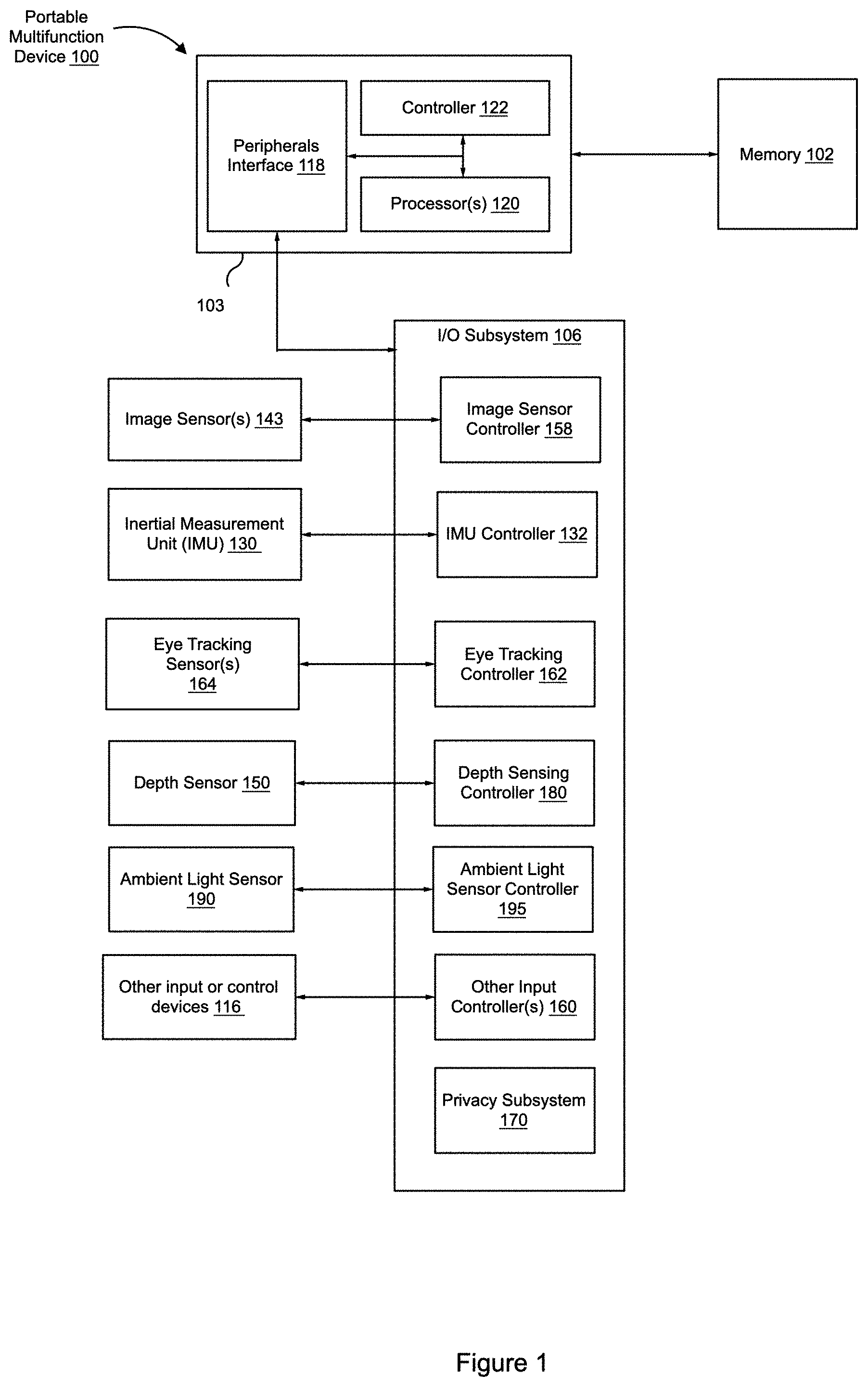 Patent US11776503 Figure 1 – Generating display data based on modified ambient light luminance values