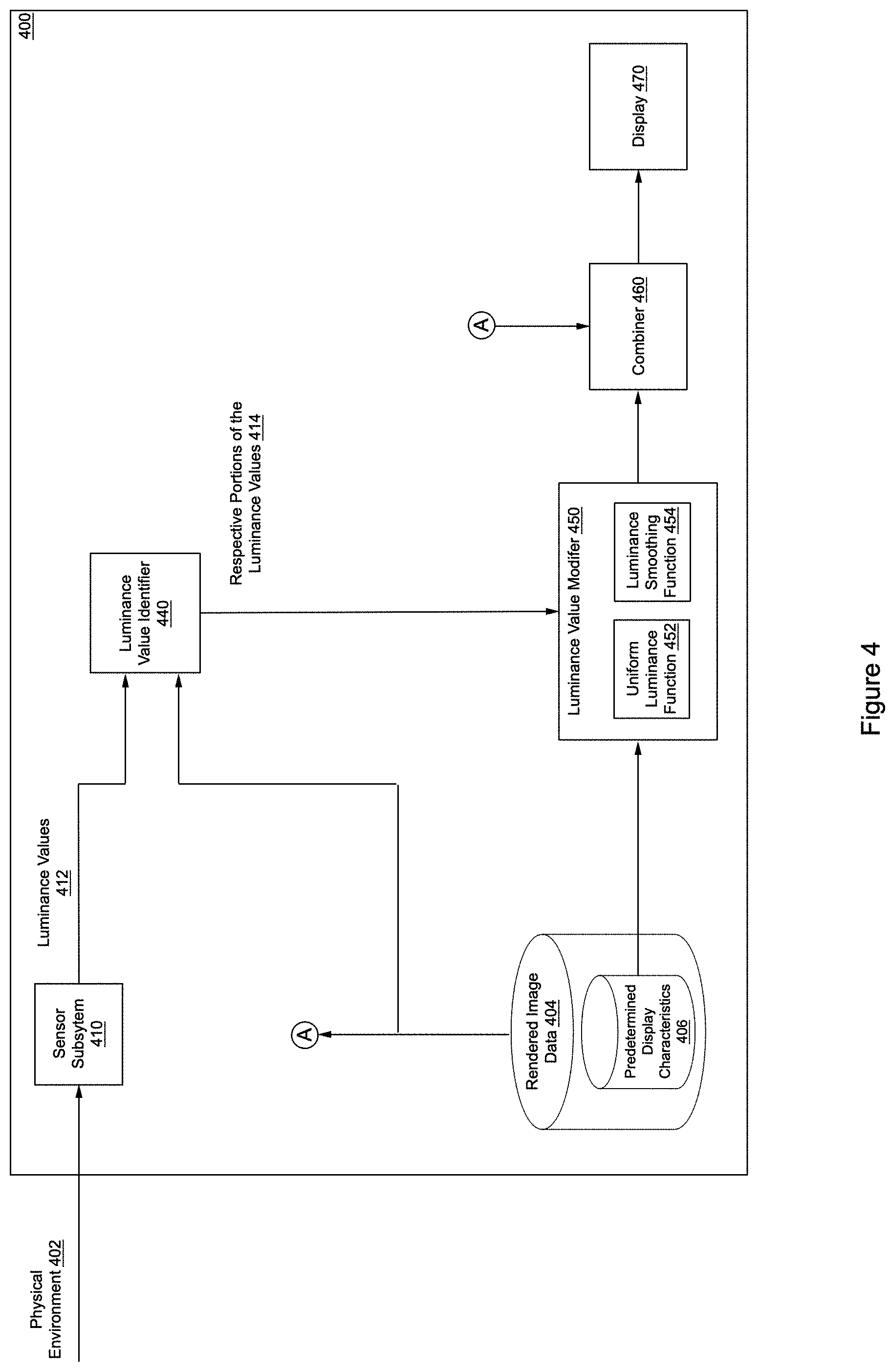 Patent US11776503 Figure 14 – Generating display data based on modified ambient light luminance values
